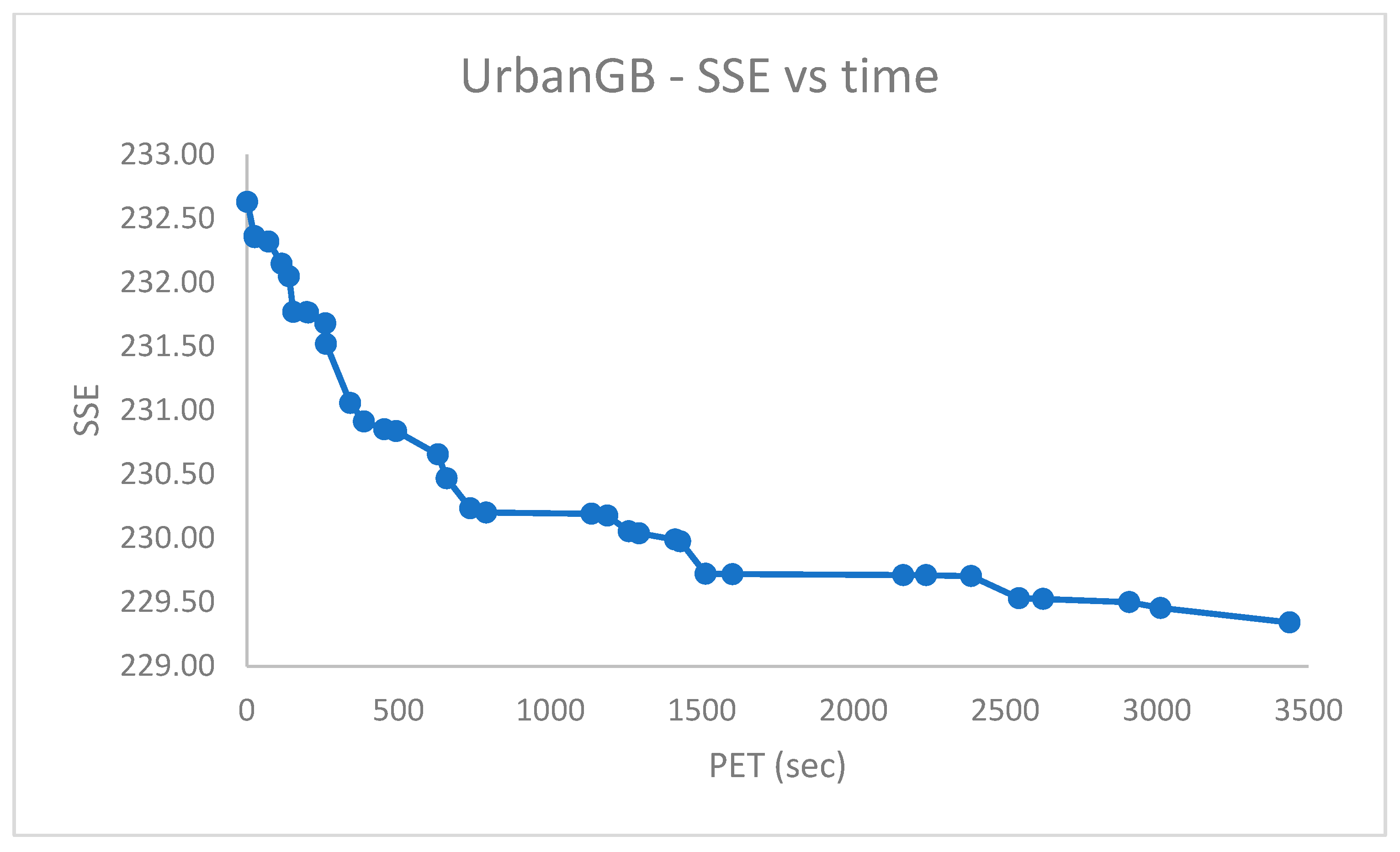 Algorithms 16 00572 g015