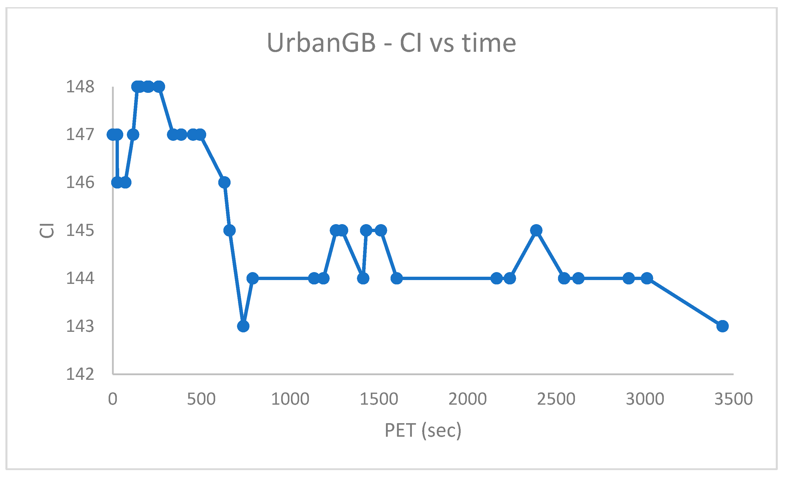 Algorithms 16 00572 g016