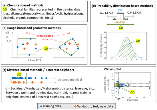Algorithms | Free Full-Text | On the Development of Descriptor-Based ...