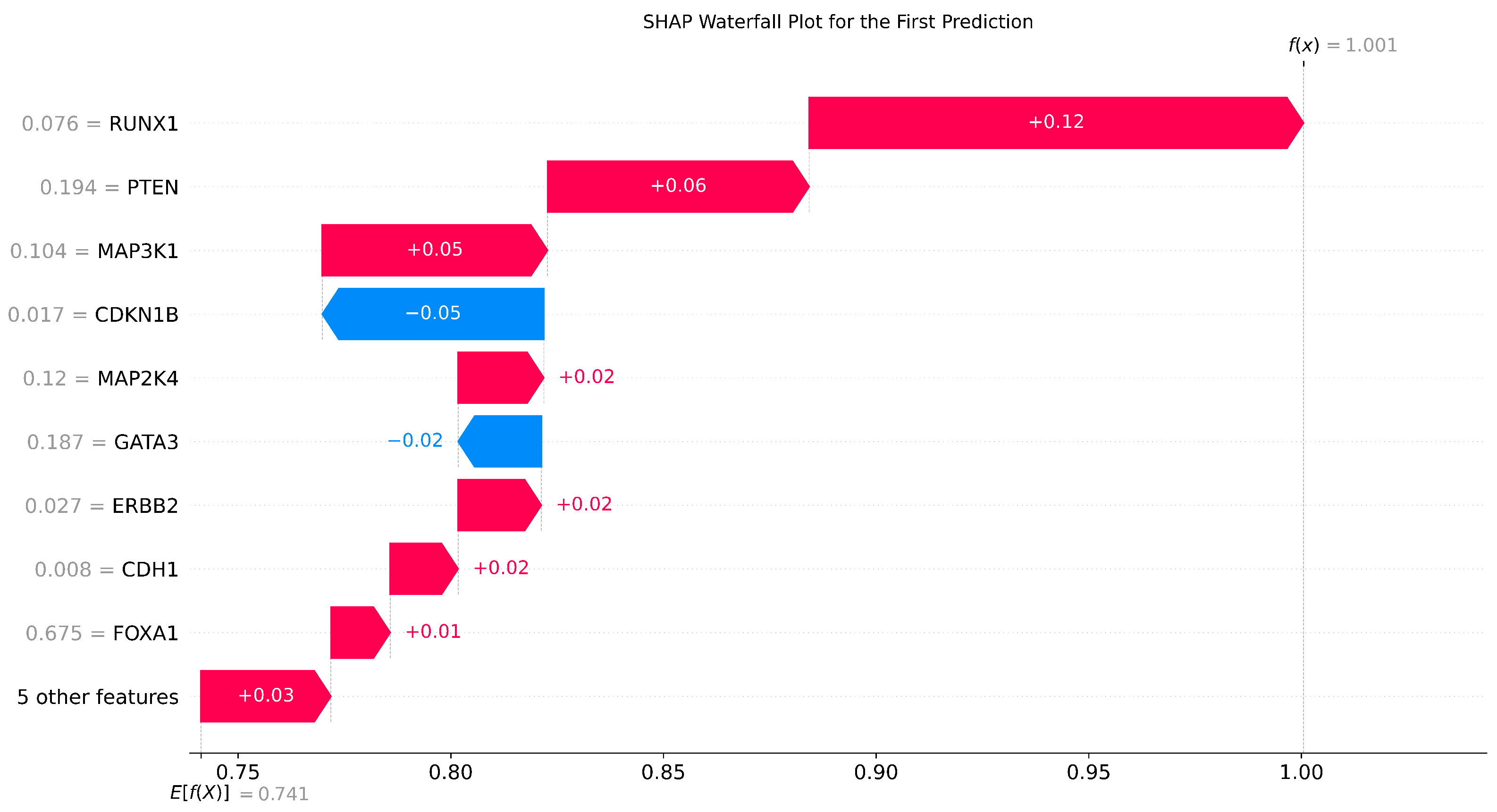 Algorithms 17 00013 g007