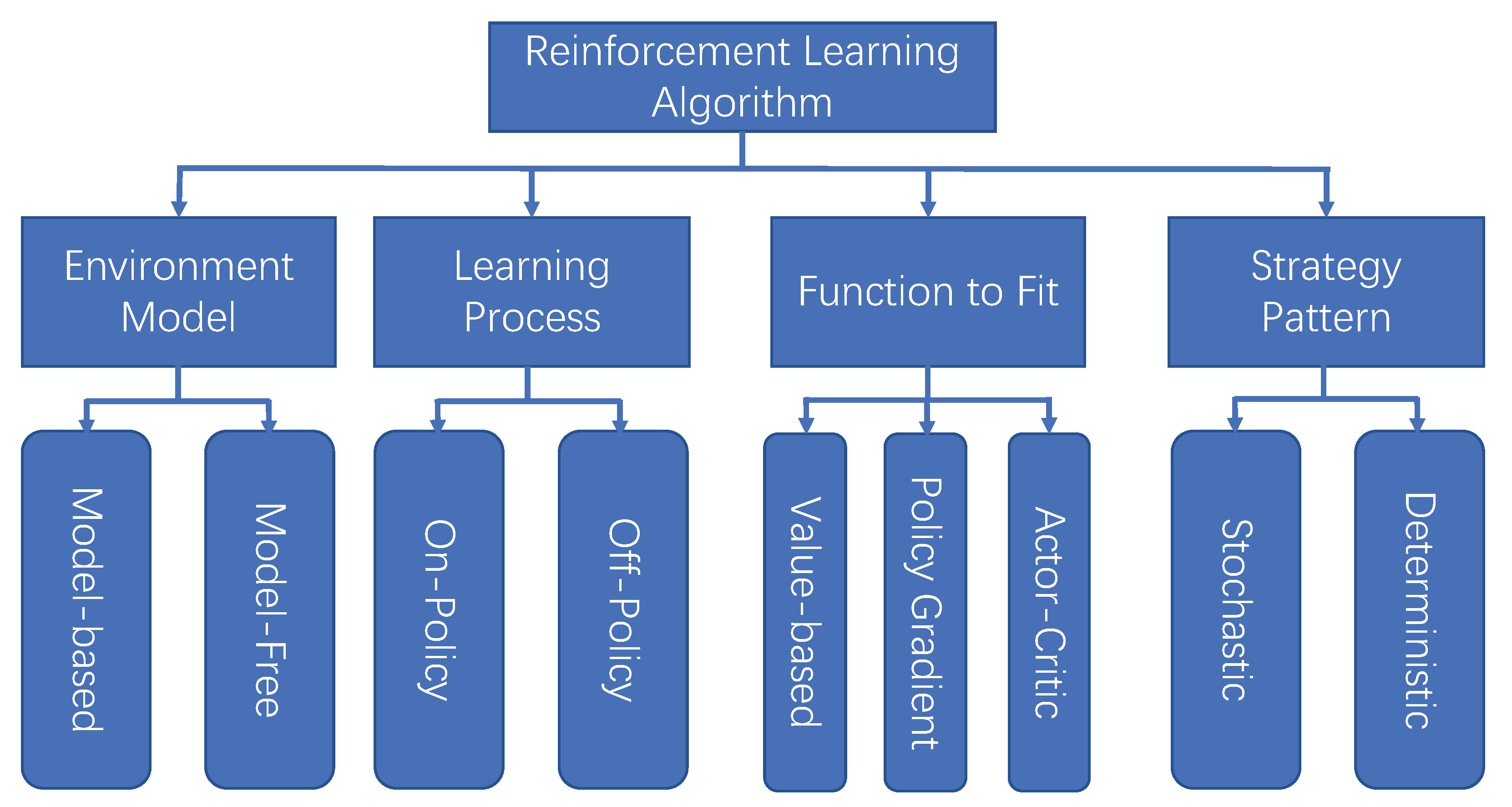 An Intelligent Control Method for Servo Motor Based on Reinforcement ... image.