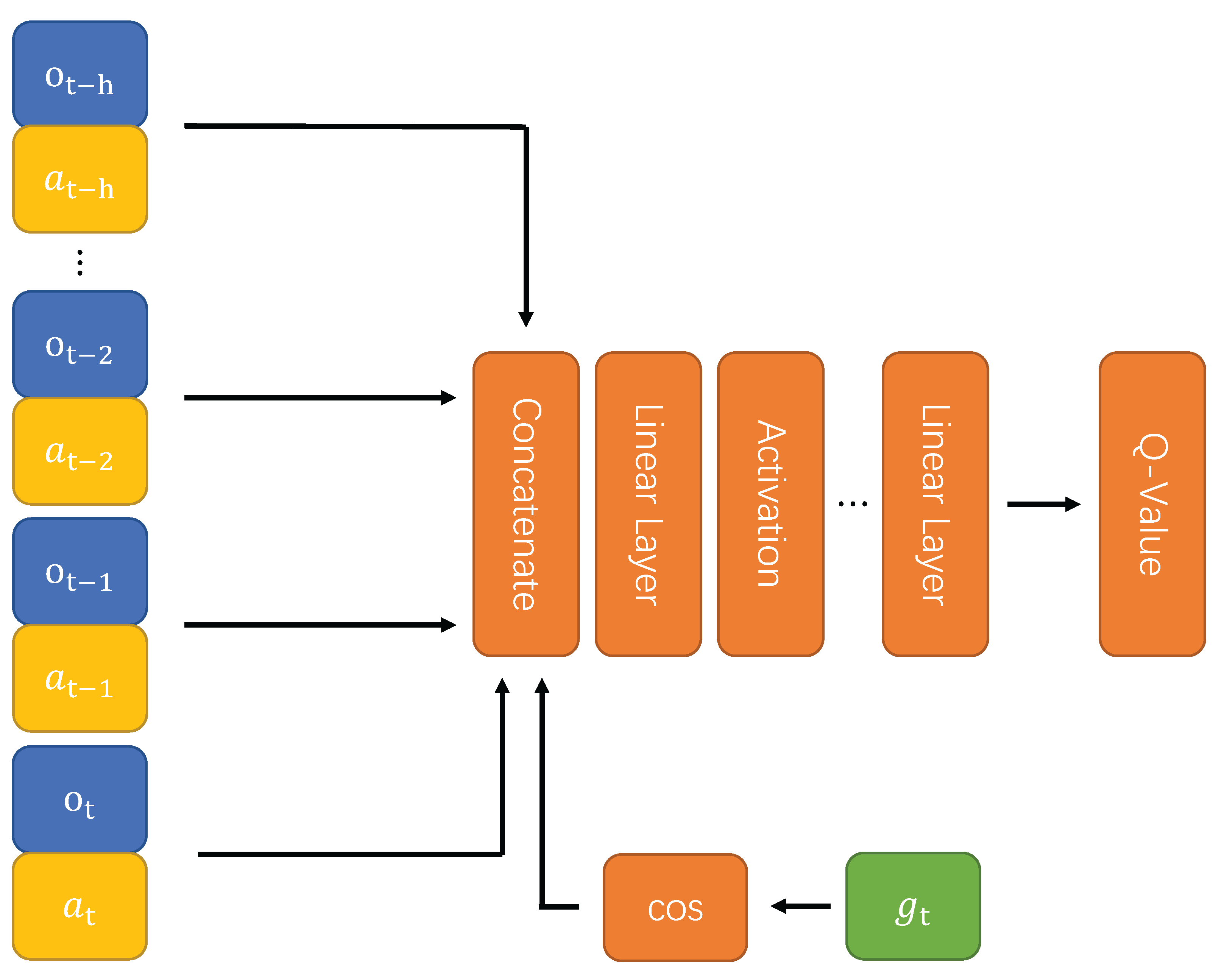 An Intelligent Control Method for Servo Motor Based on Reinforcement ...