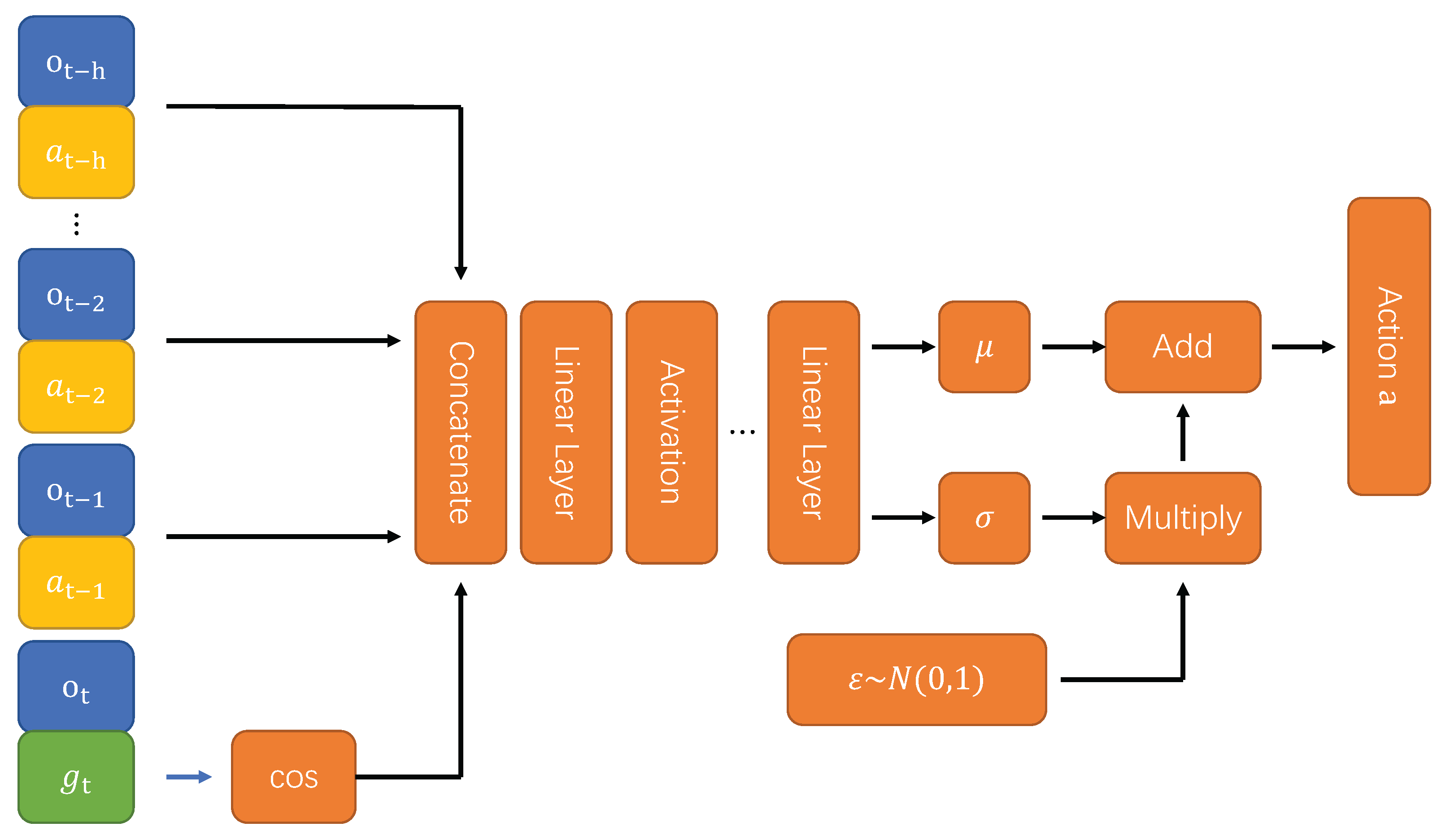 An Intelligent Control Method for Servo Motor Based on Reinforcement ...