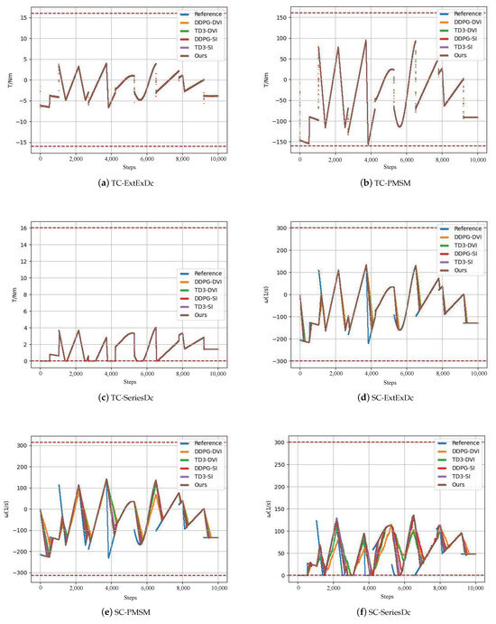 An Intelligent Control Method for Servo Motor Based on Reinforcement ...