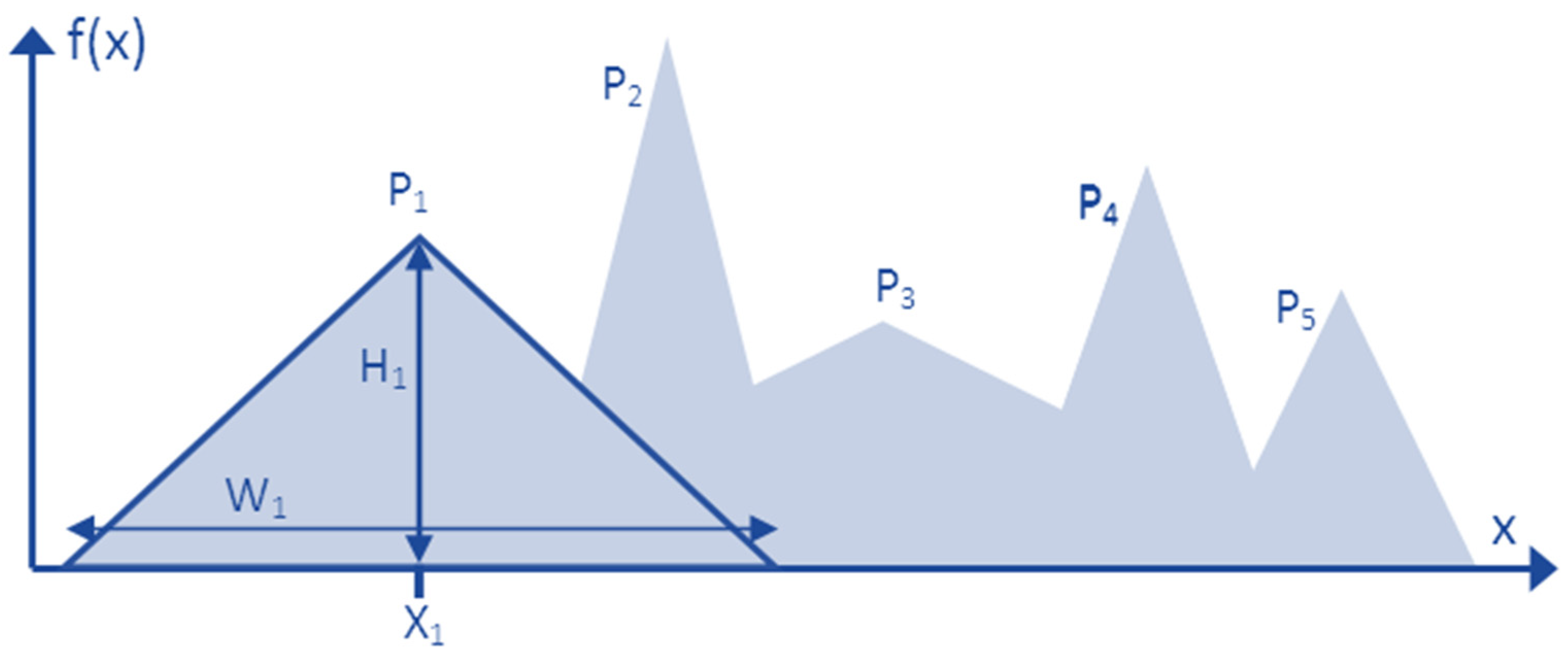 Algorithms 17 00018 g005 Algorithms 17 00018 g005