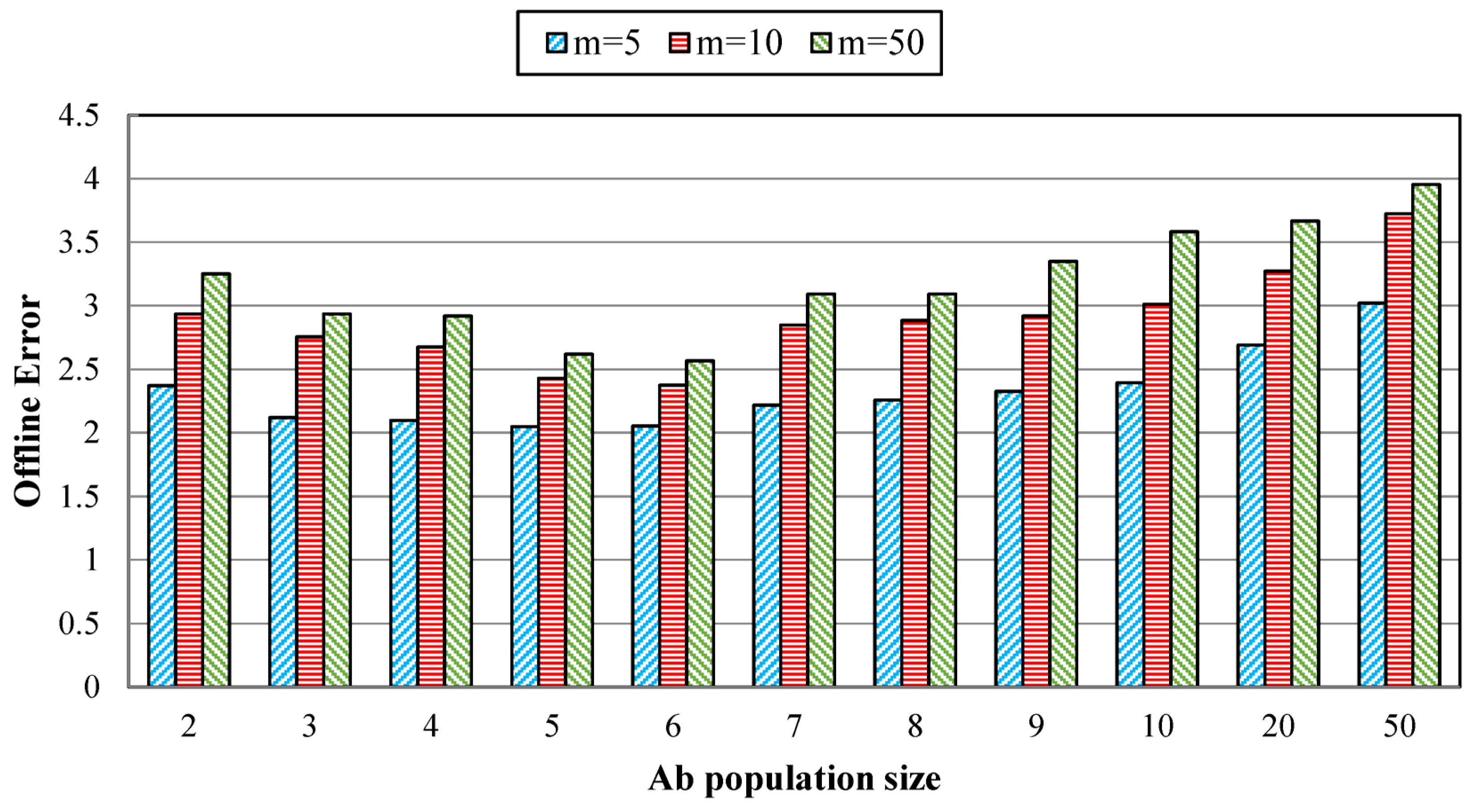 Algorithms 17 00018 g006 Algorithms 17 00018 g006