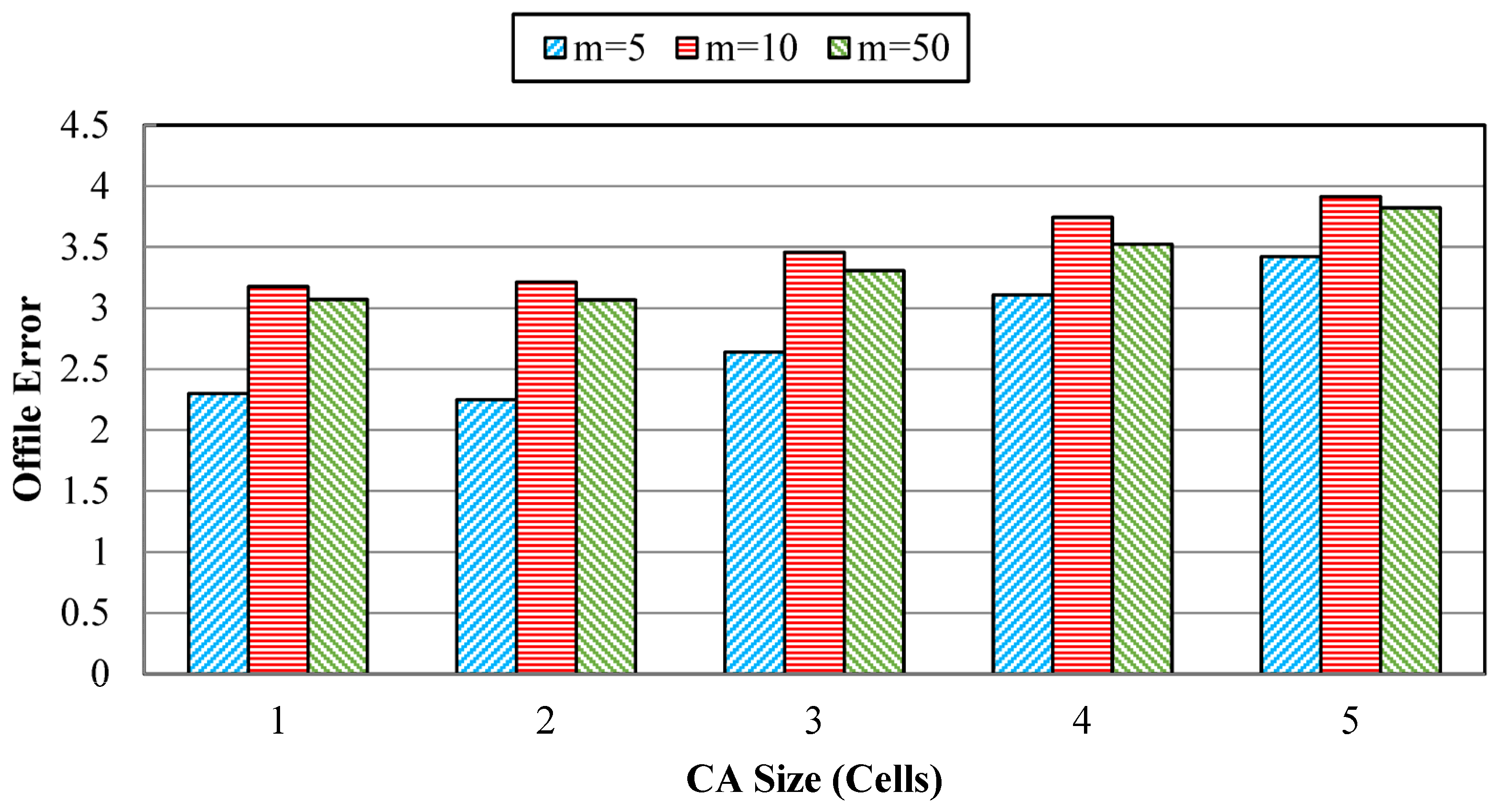 Algorithms 17 00018 g007 Algorithms 17 00018 g007