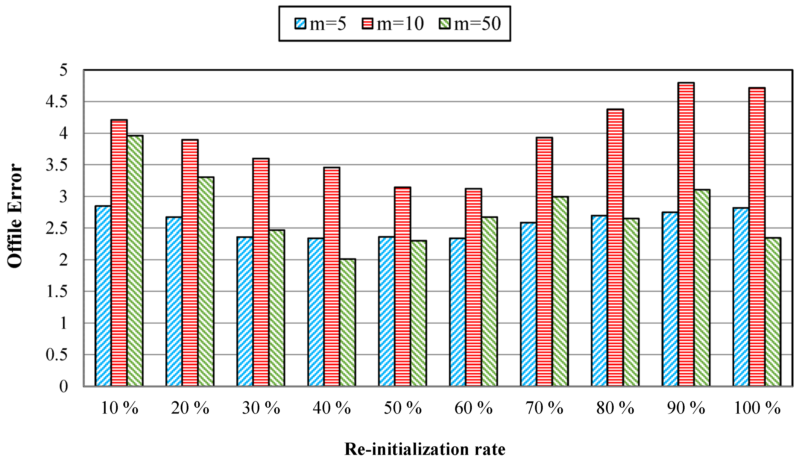 Algorithms 17 00018 g008 Algorithms 17 00018 g008