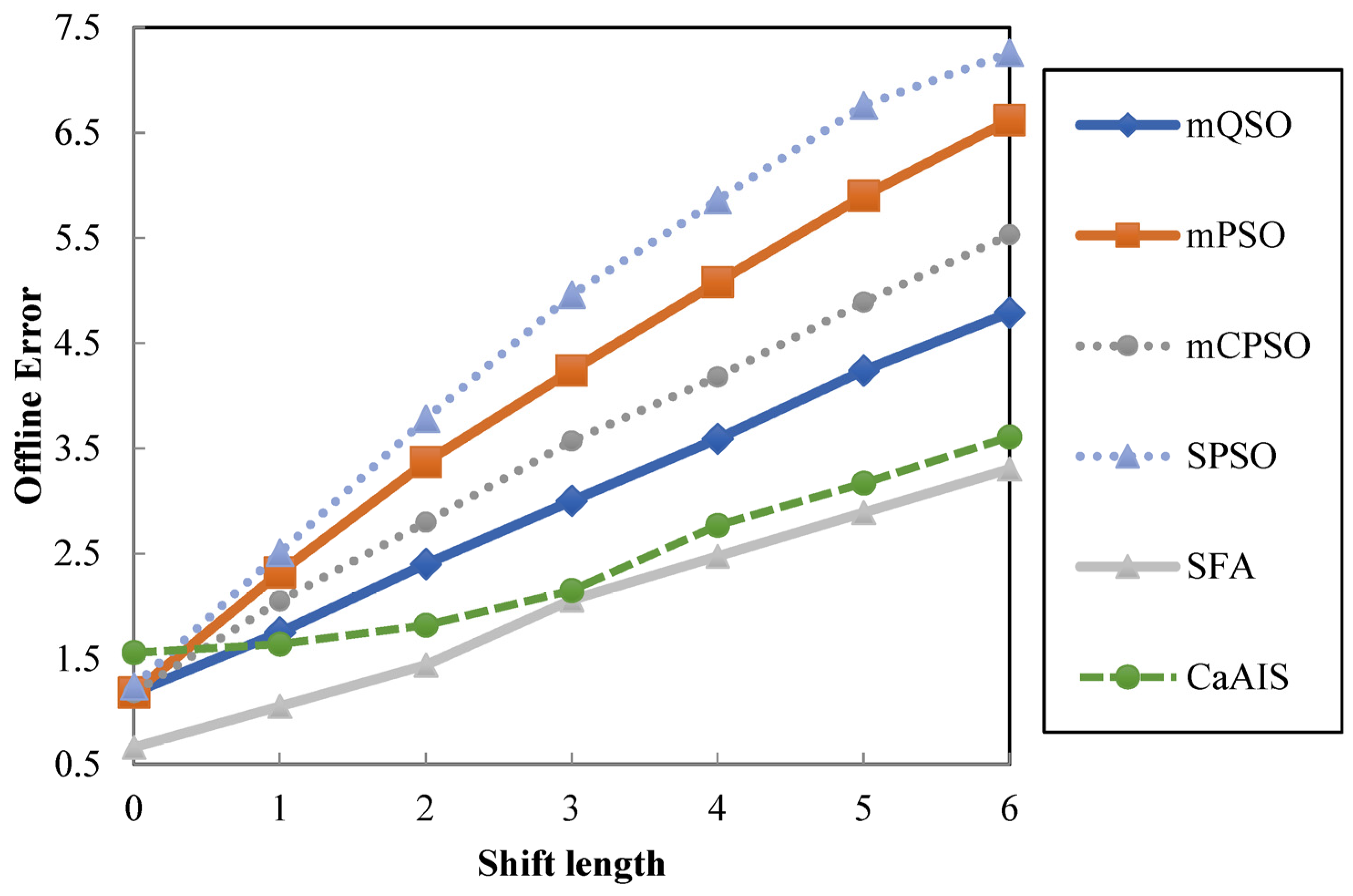 Algorithms 17 00018 g009 Algorithms 17 00018 g009