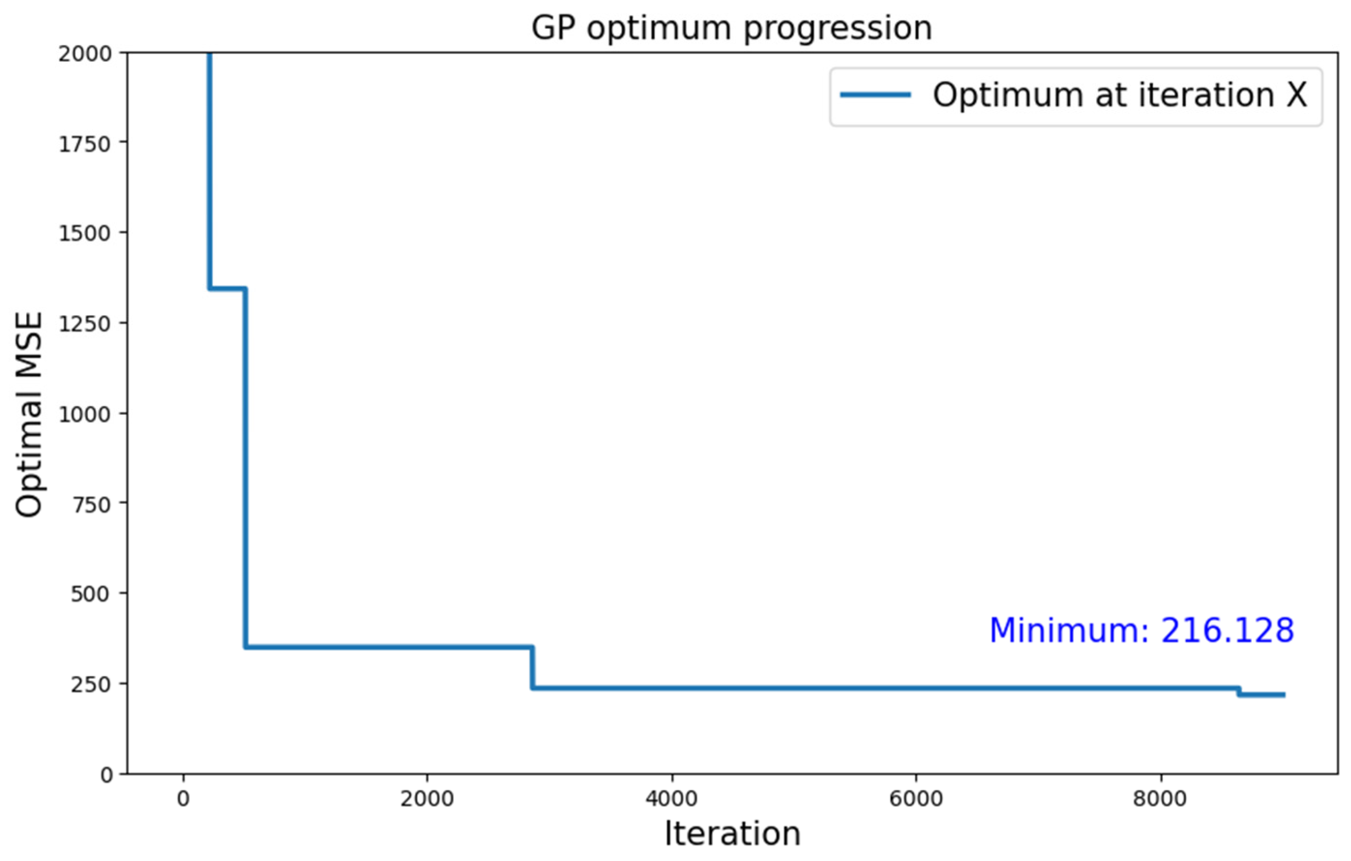 Algorithms 17 00022 g005