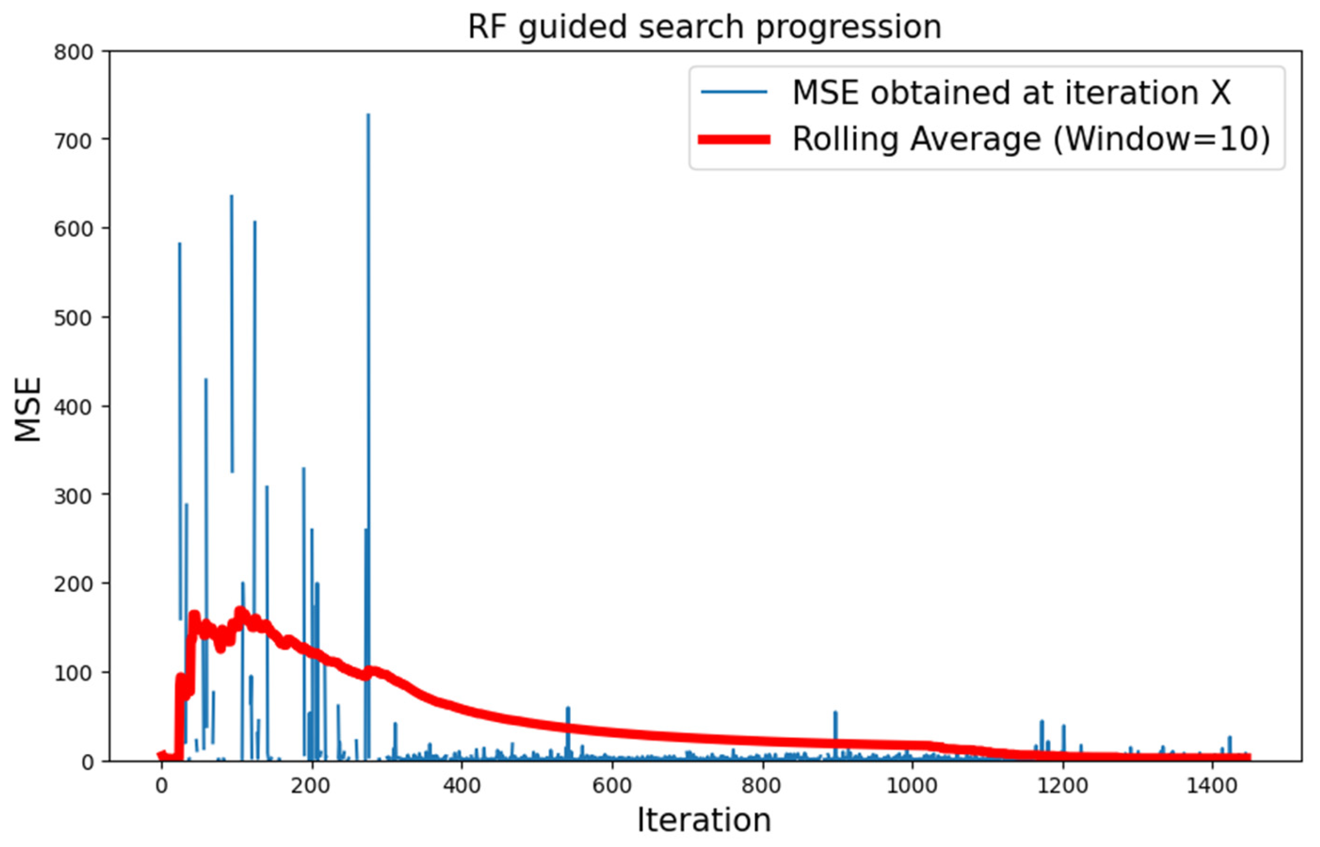 Algorithms 17 00022 g008