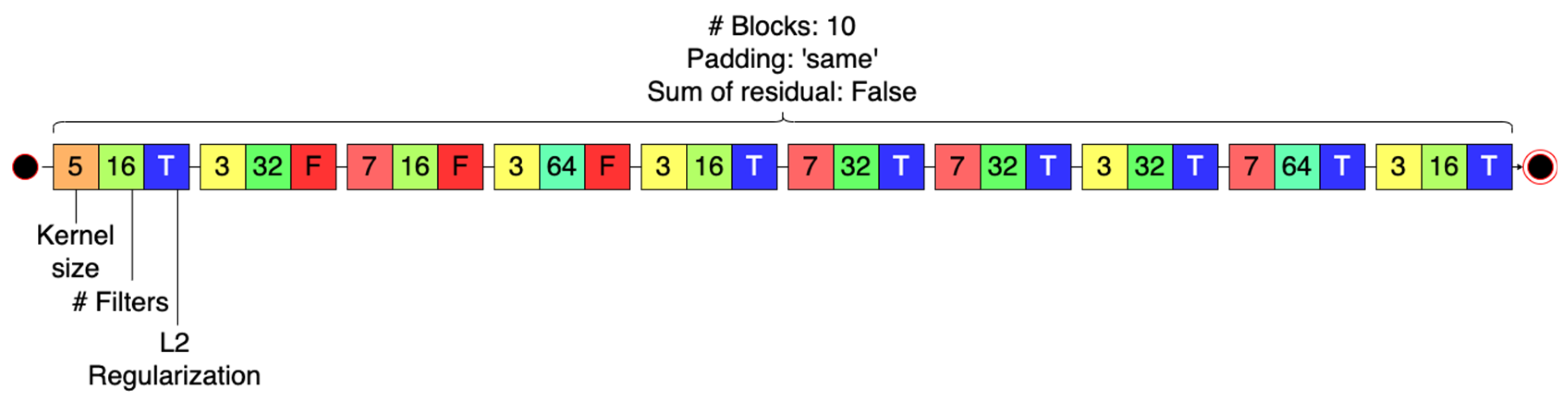 Algorithms 17 00022 g010