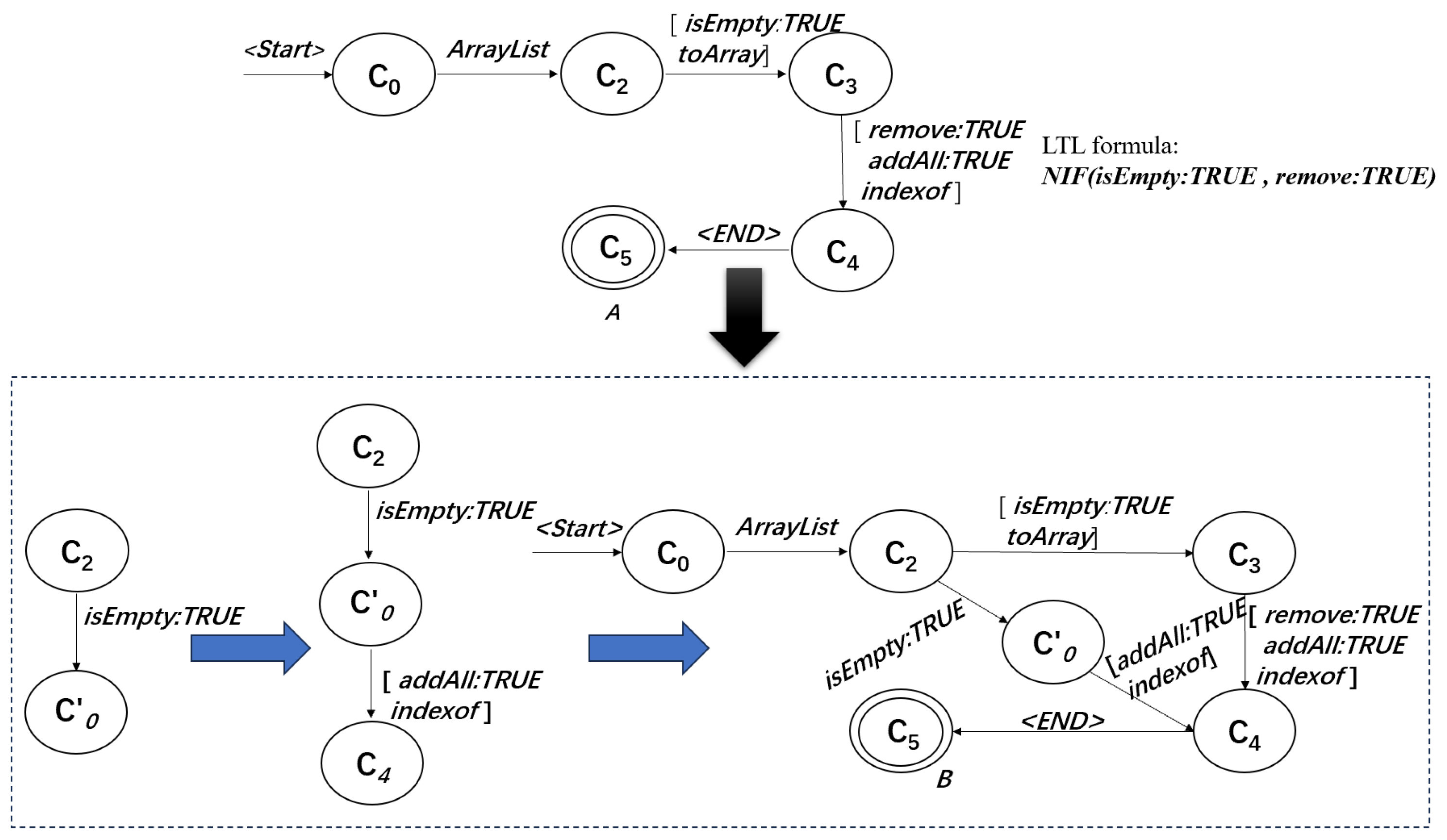 Algorithms | Free Full-Text | Specification Mining Based on the ...