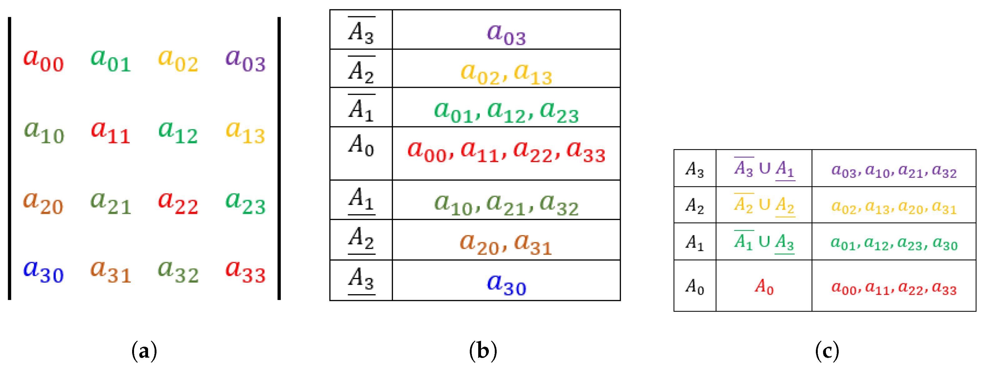 Algorithms 17 00031 g003