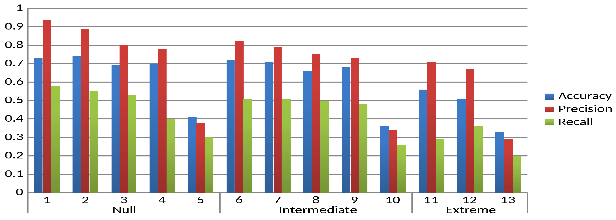 Algorithms 17 00047 g004