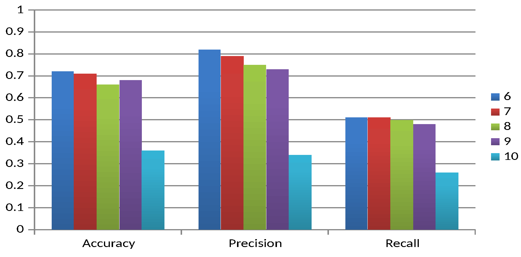 Algorithms 17 00047 g006