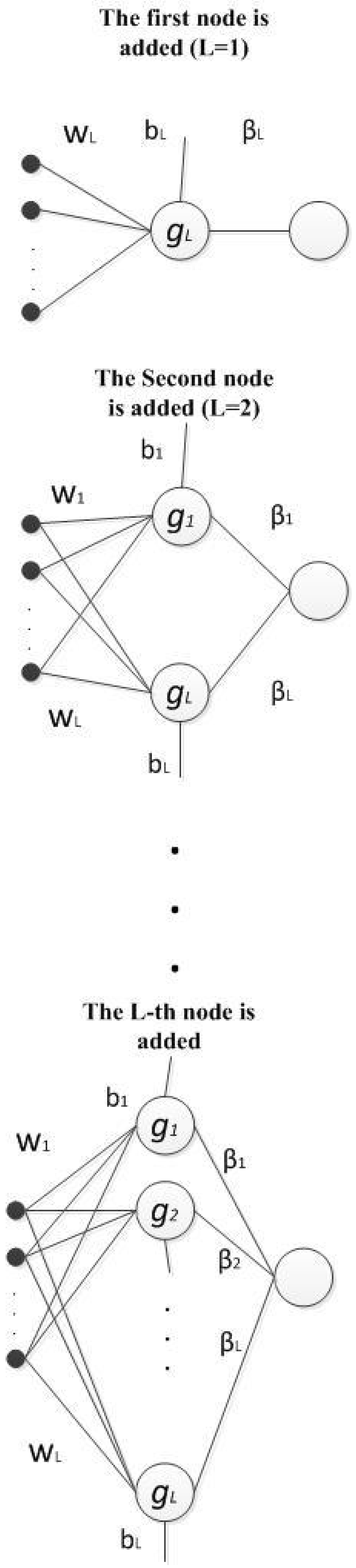 Correntropy-Based Constructive One Hidden Layer Neural Network