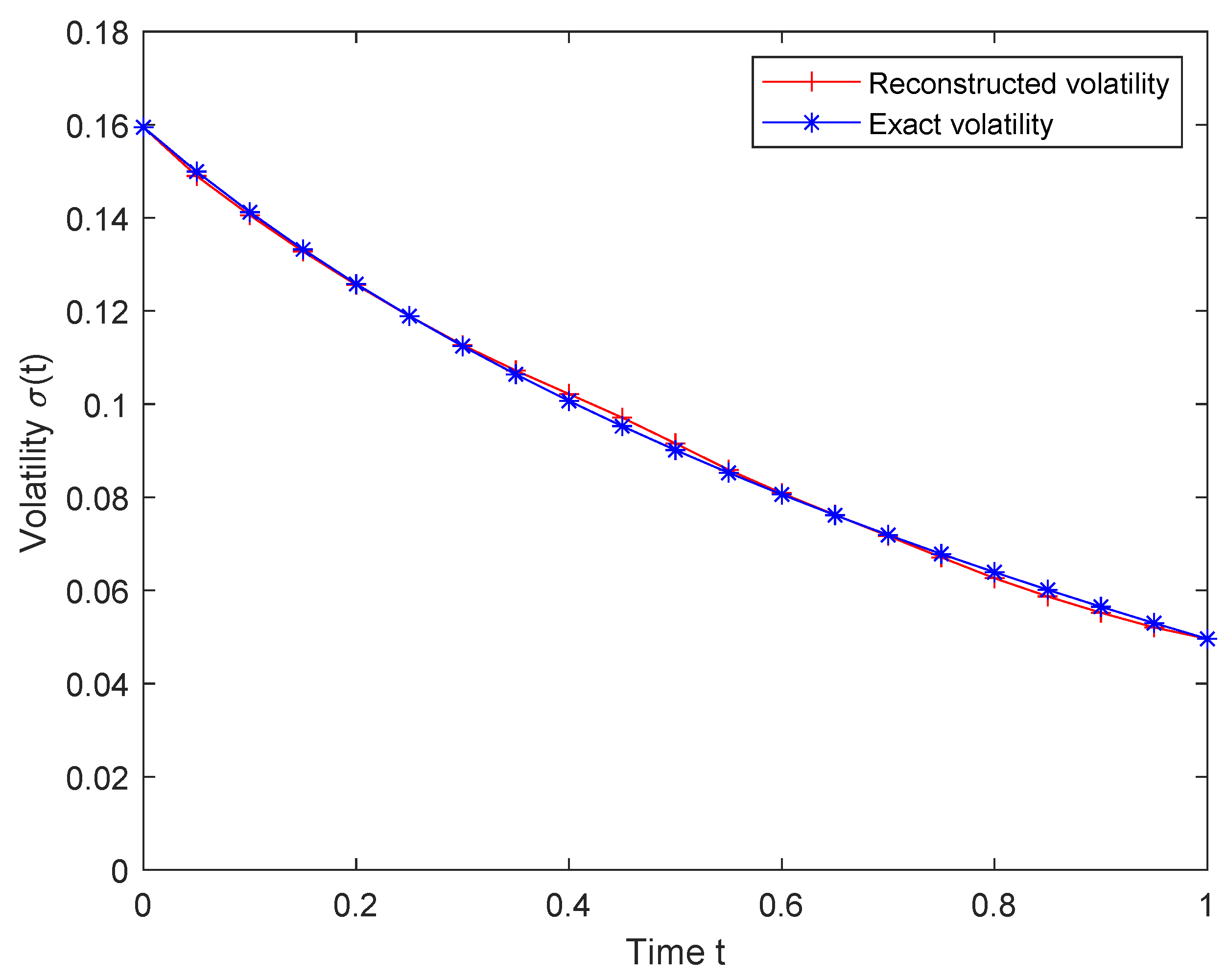 Algorithms 17 00054 g001