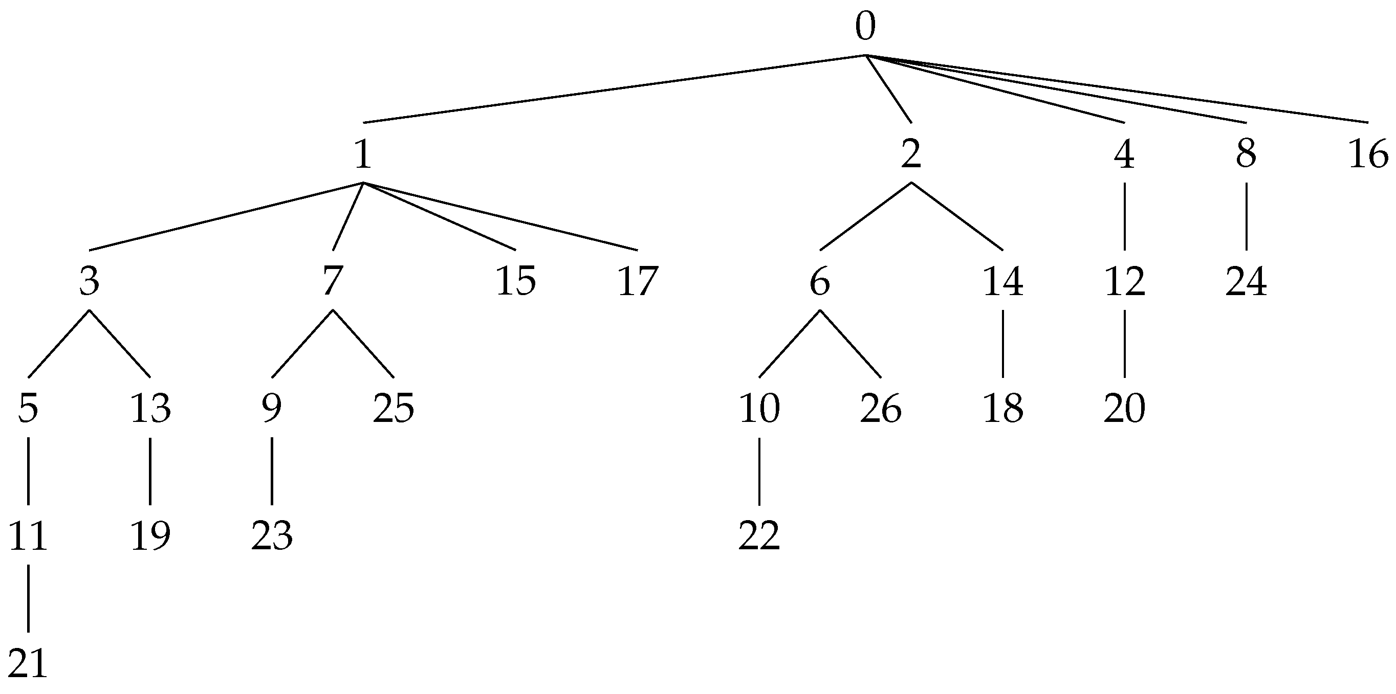 Algorithms | Free Full-Text | Binary Numeration System with Alternating ...