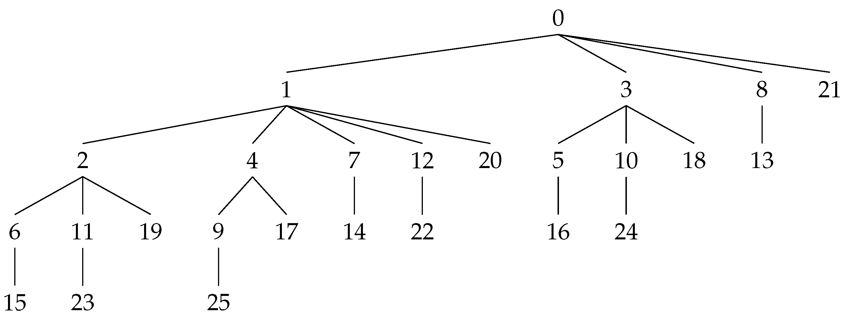 Algorithms 17 00055 g002