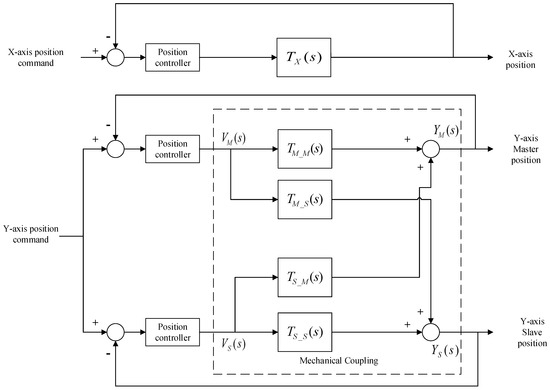 Fractional-Order Fuzzy PID Controller with Evolutionary Computation for ...