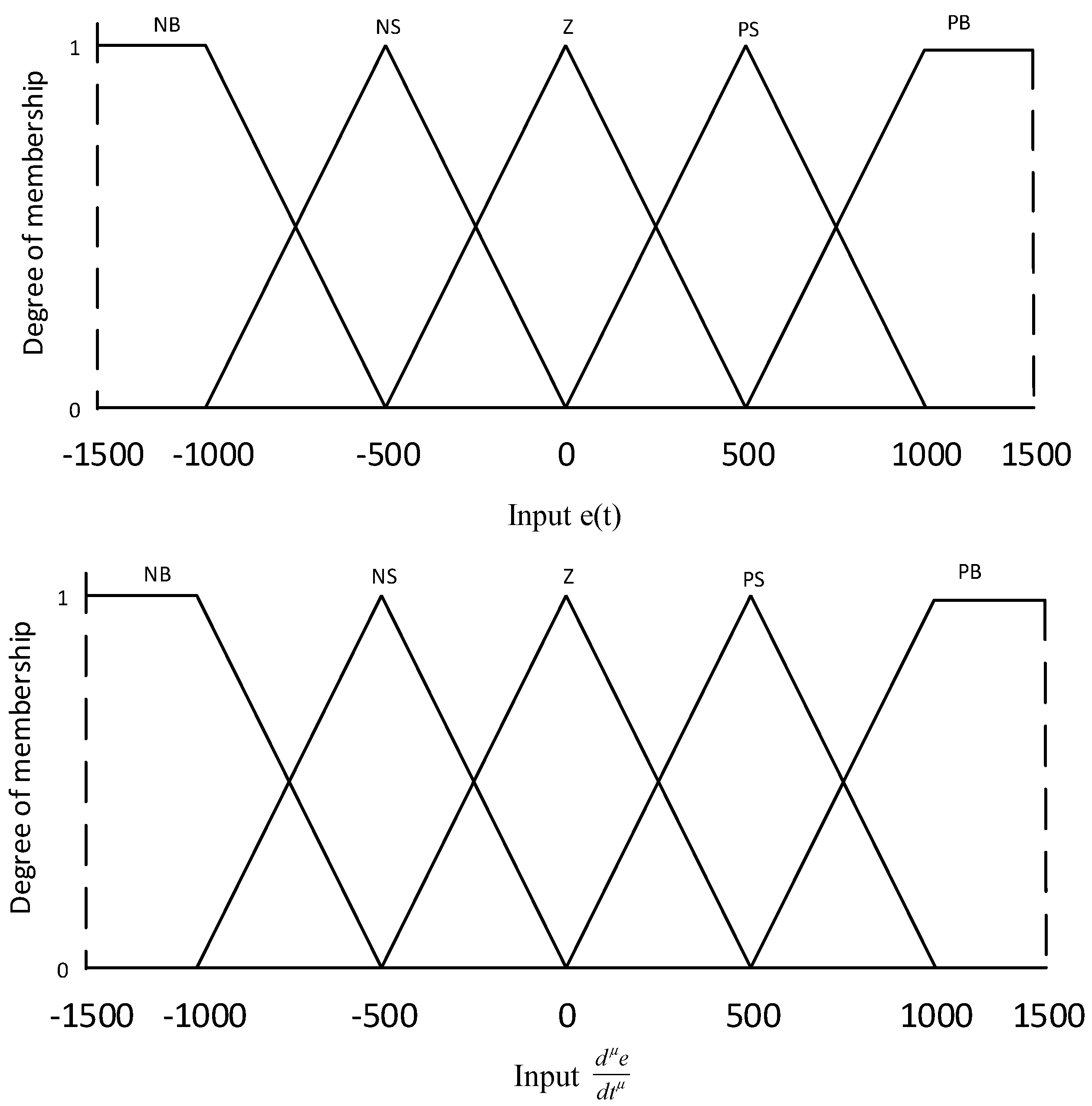 Algorithms 17 00058 g005a
