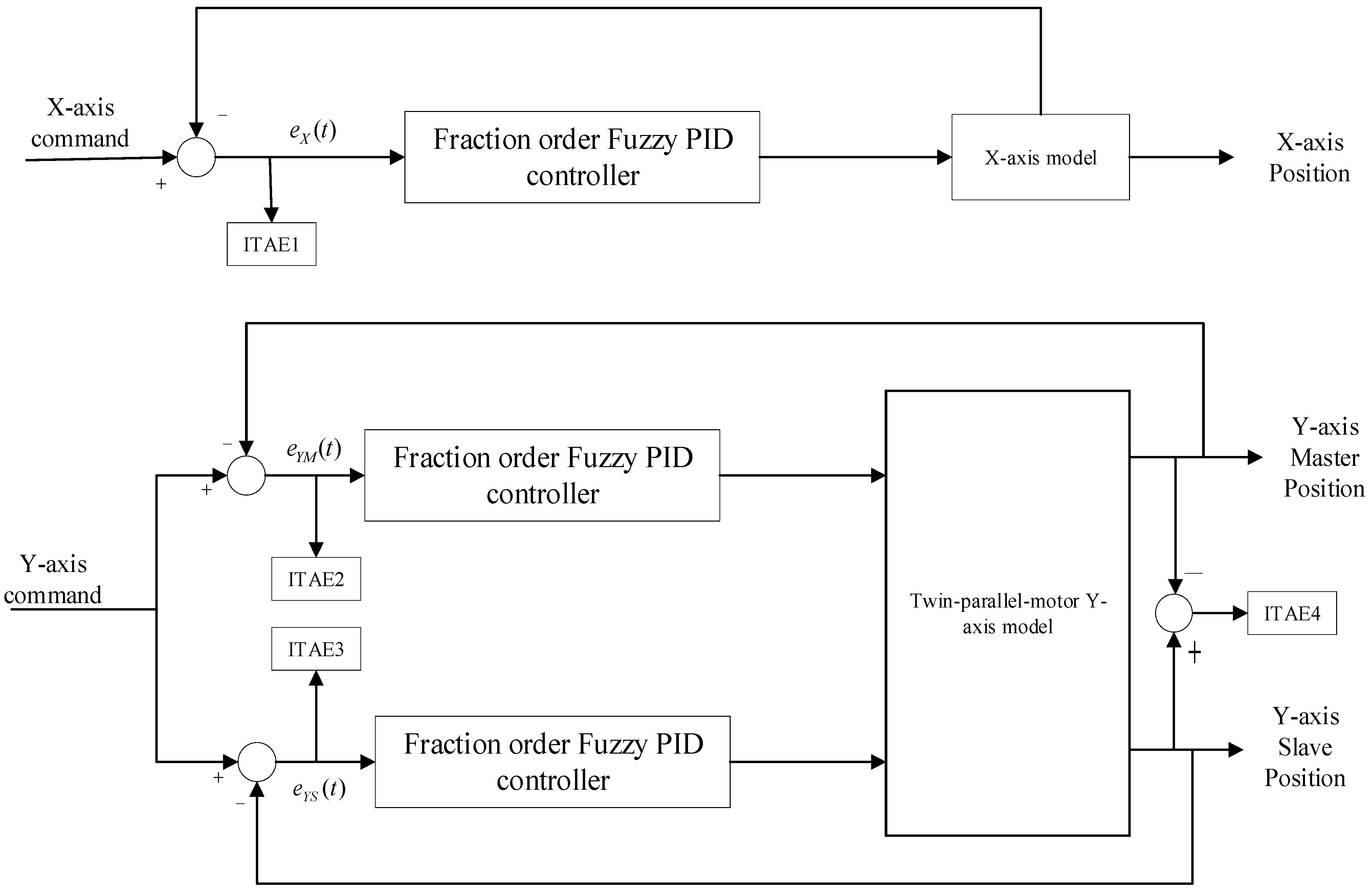 Fractional-Order Fuzzy PID Controller with Evolutionary Computation for ...