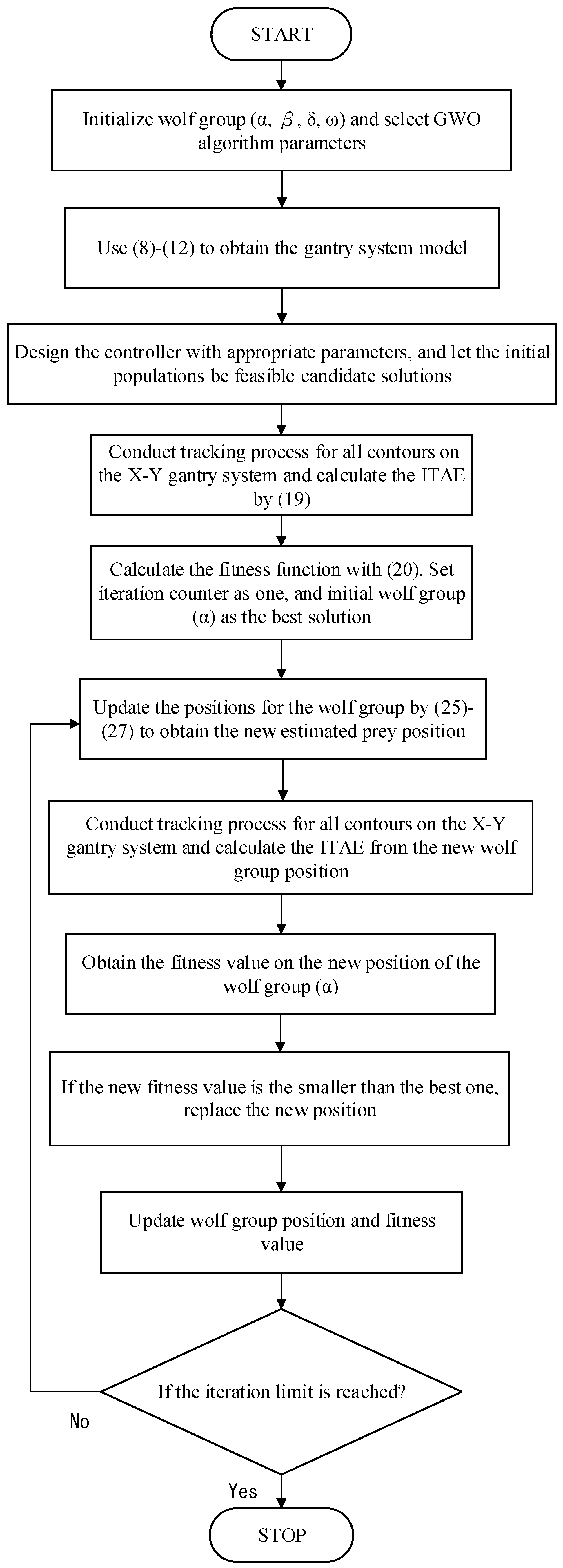 Algorithms 17 00058 g007