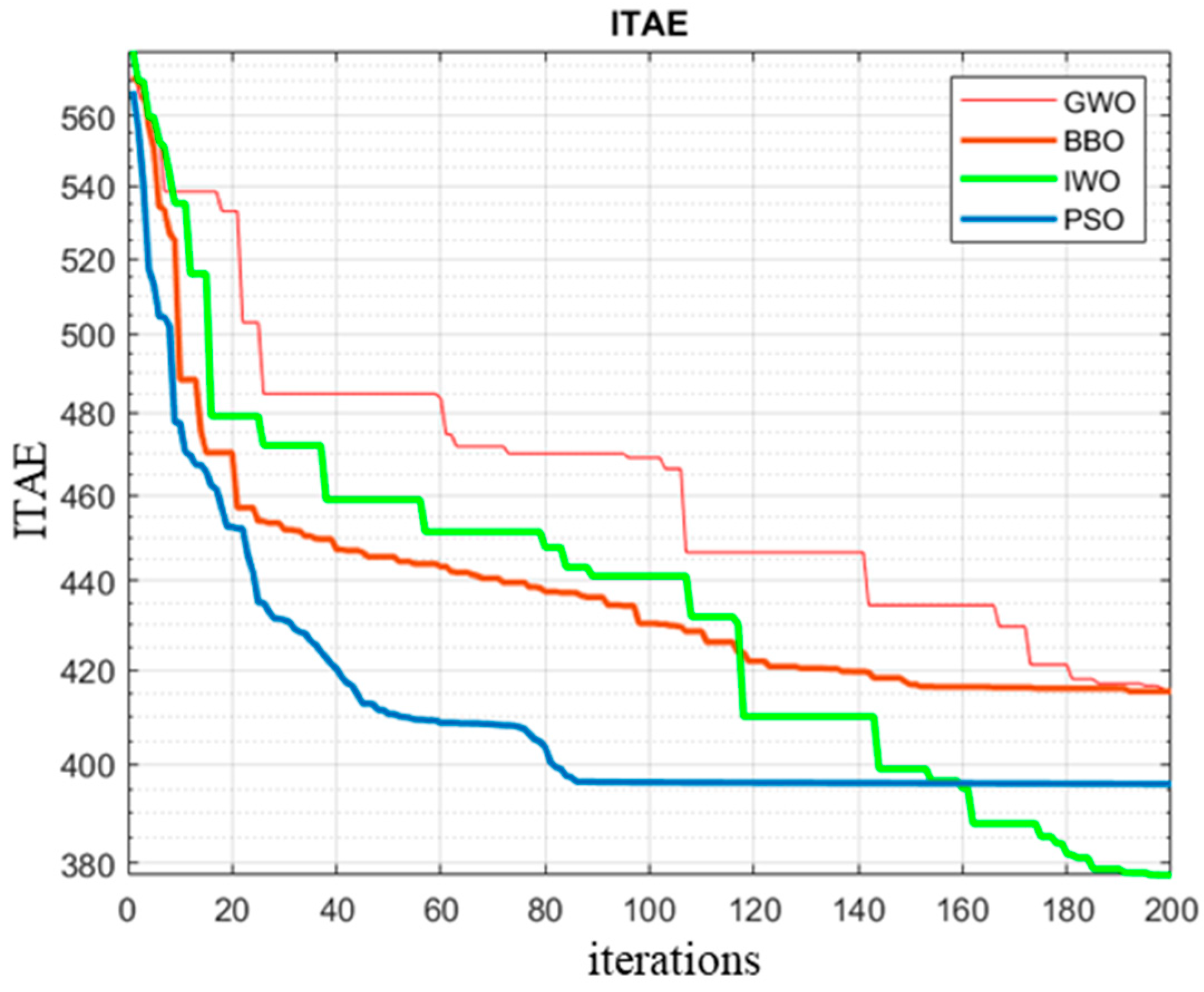 Algorithms 17 00058 g009