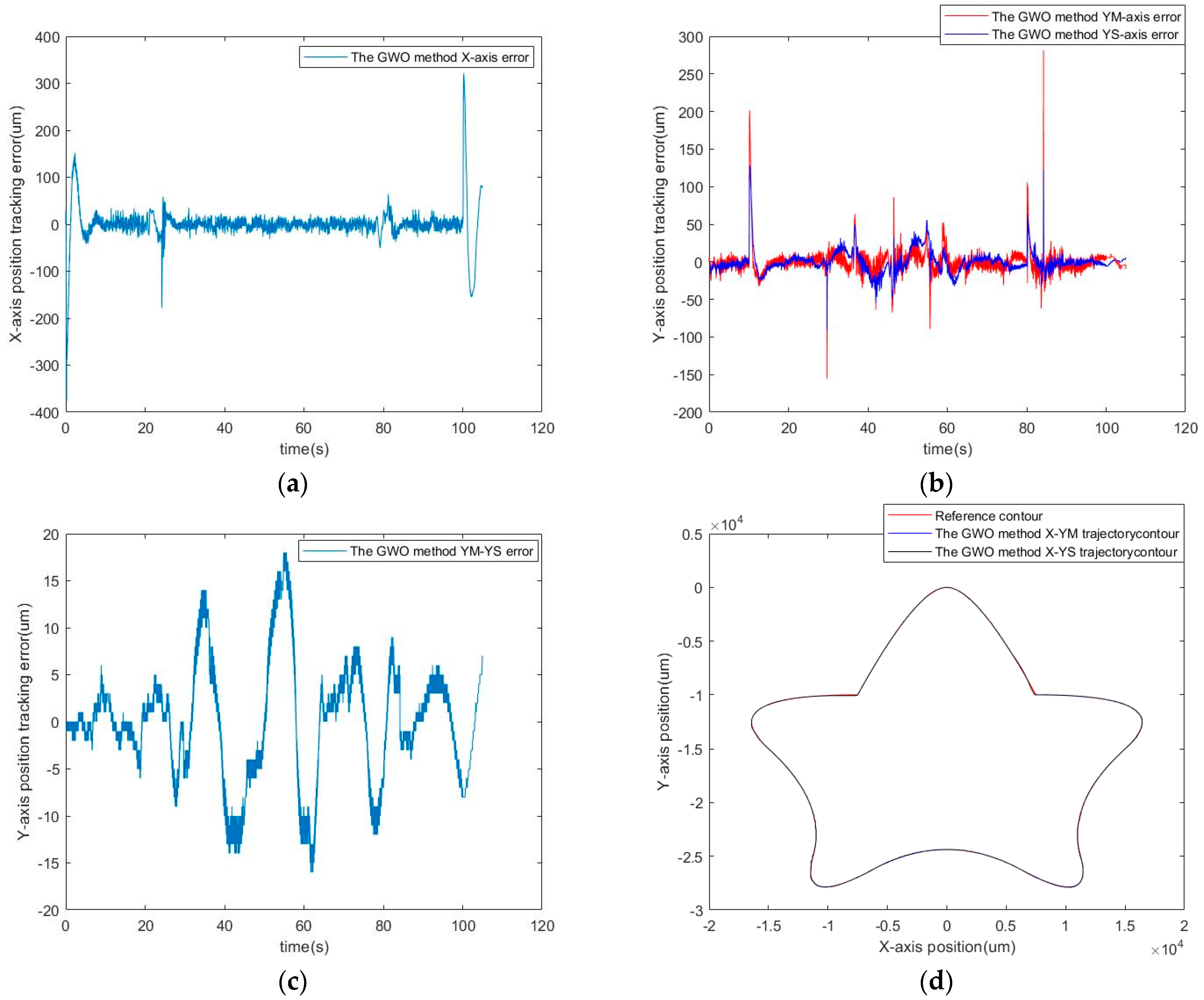 Algorithms 17 00058 g010