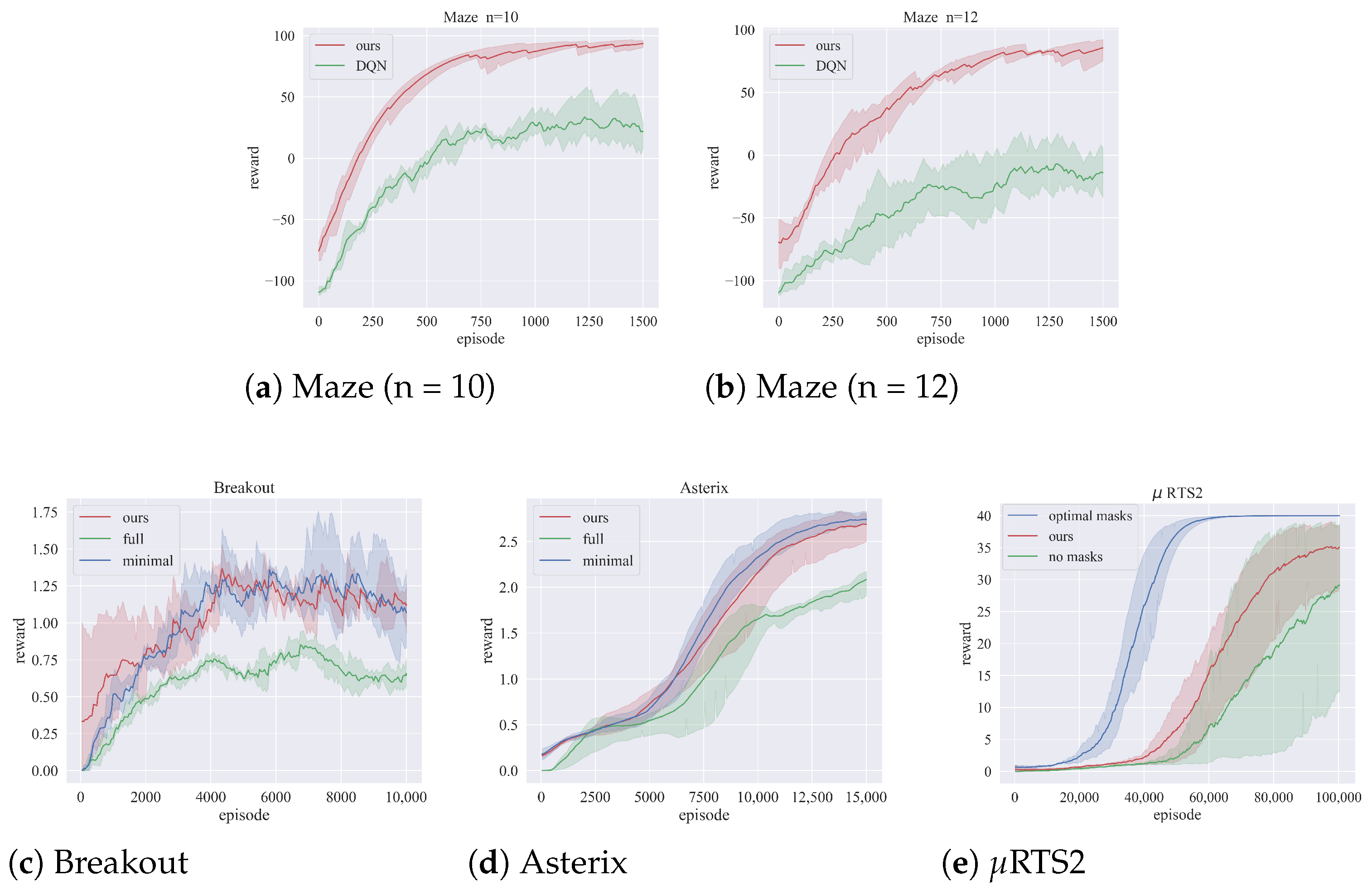 Algorithms 17 00060 g003