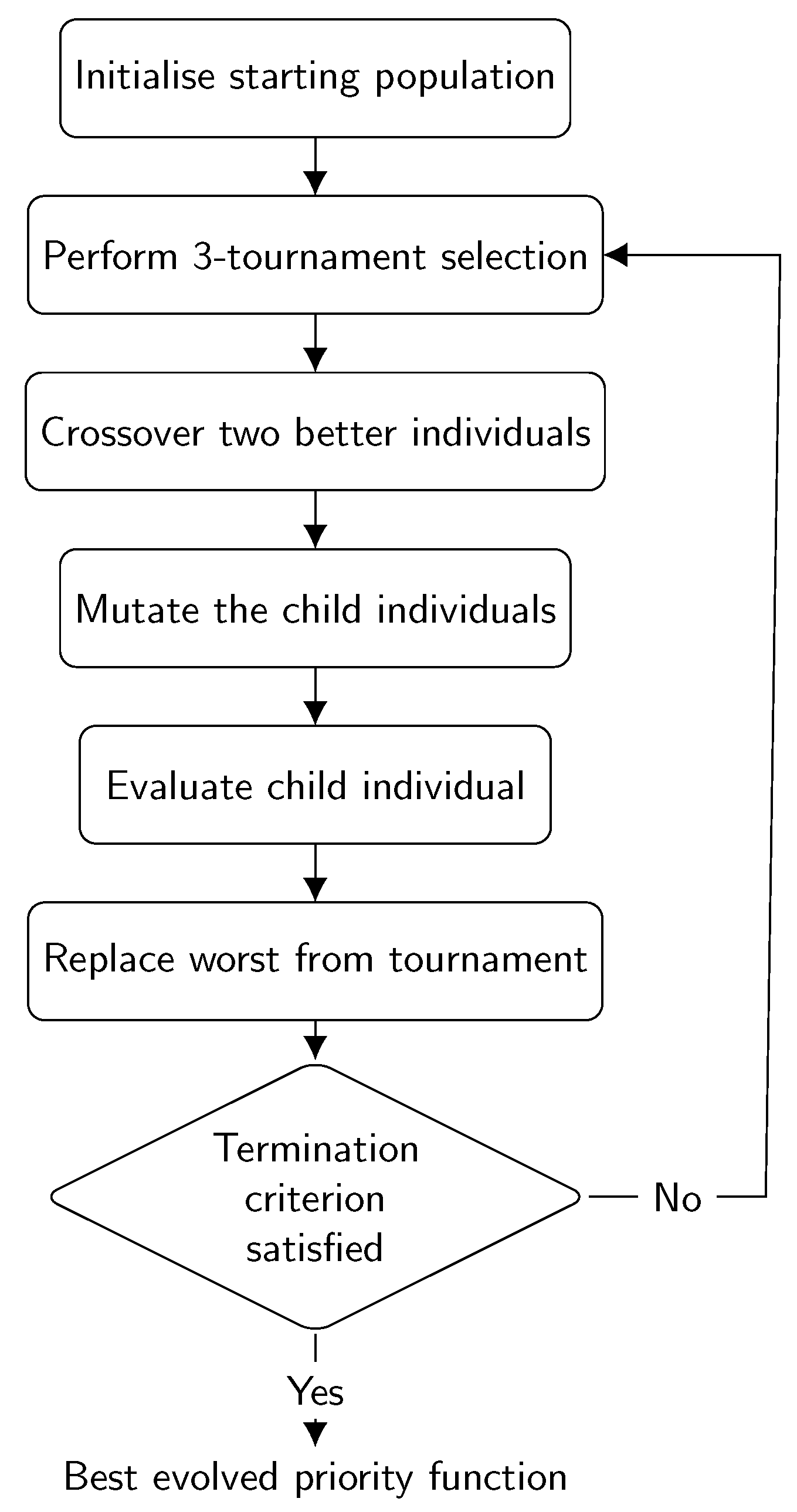 Algorithms 17 00067 g001