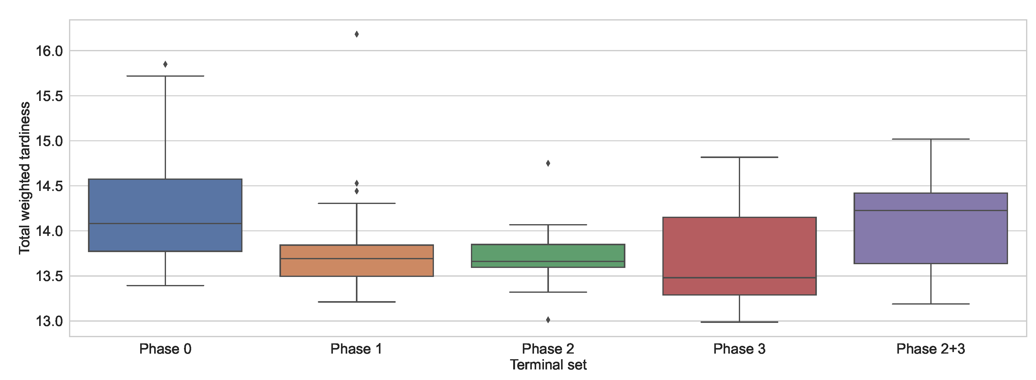 Algorithms 17 00067 g003