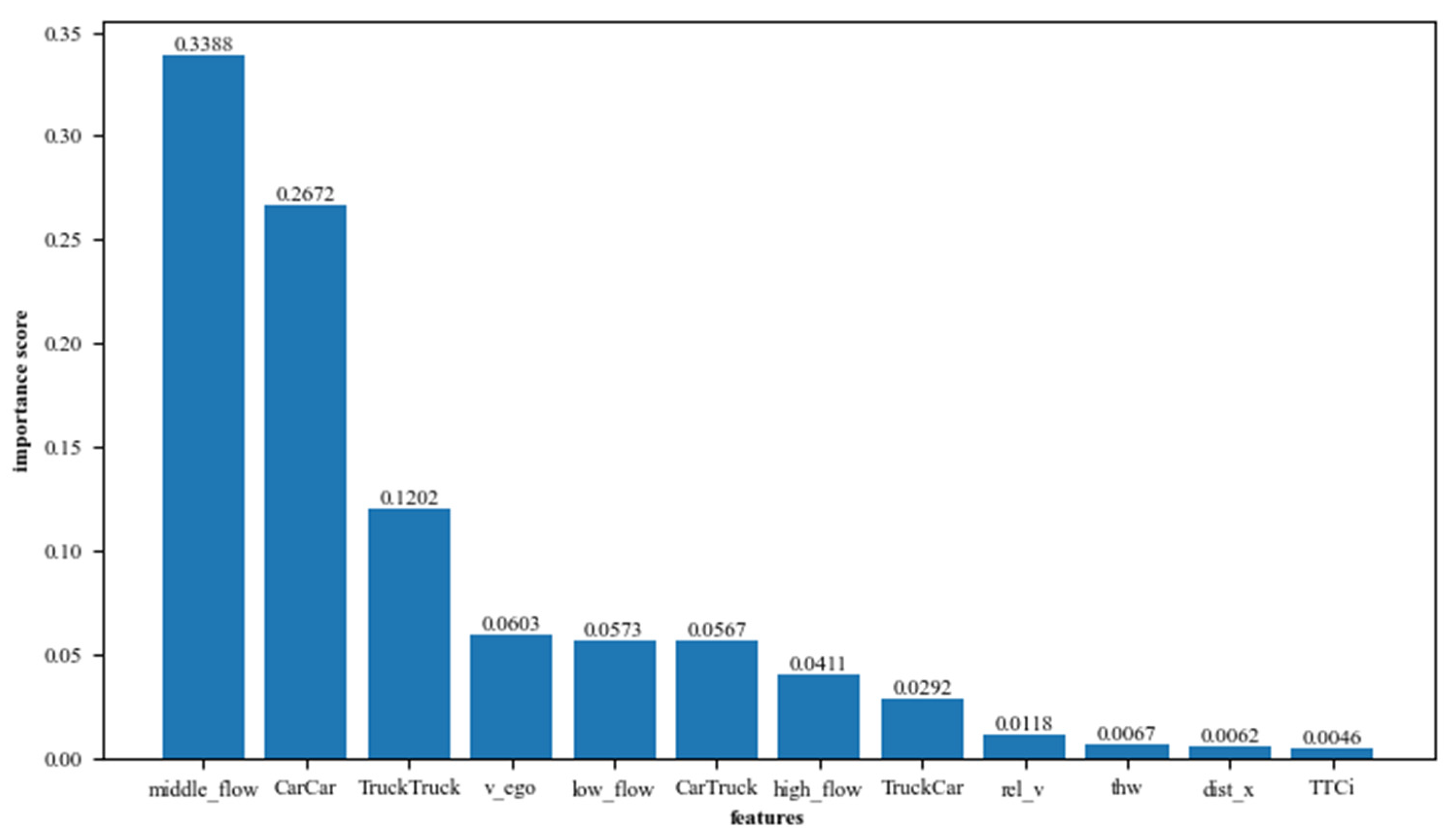 Algorithms 17 00068 g007