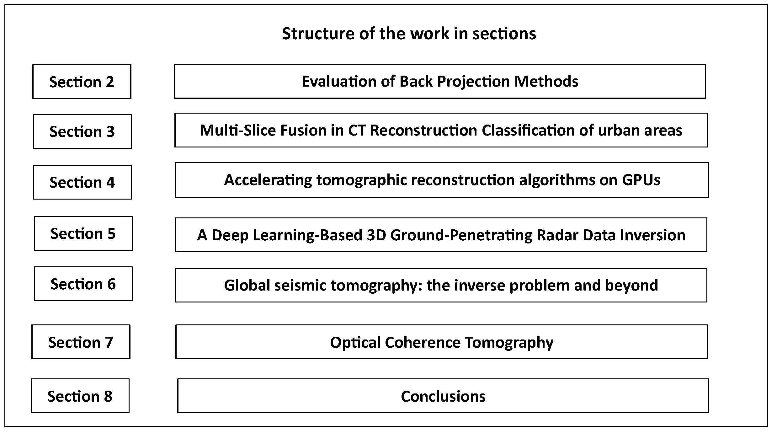 Algorithms 17 00071 g001
