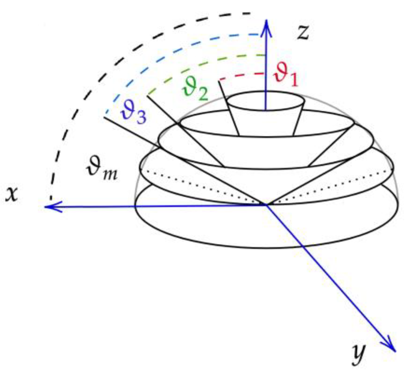 Algorithms | Free Full-Text | GPU Adding-Doubling Algorithm for ...