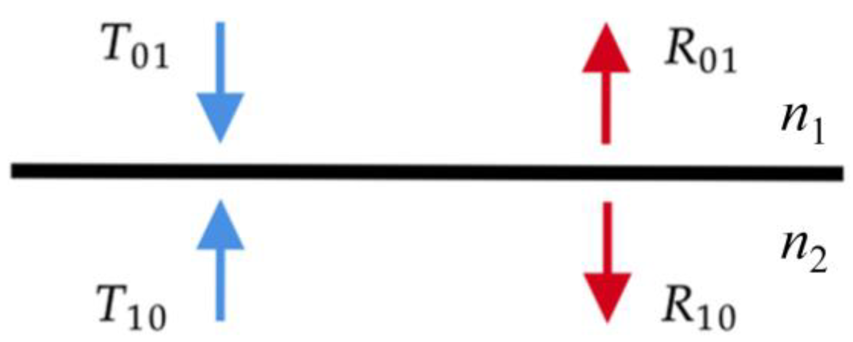 Algorithms 17 00074 g002 Algorithms 17 00074 g002