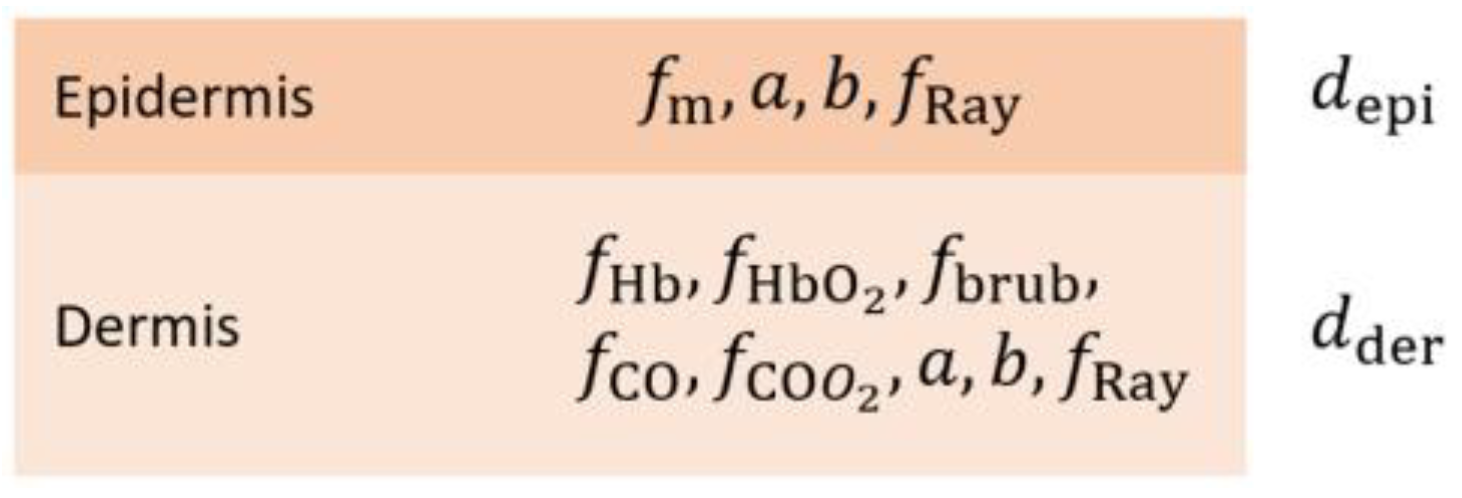 Algorithms | Free Full-Text | GPU Adding-Doubling Algorithm for ...