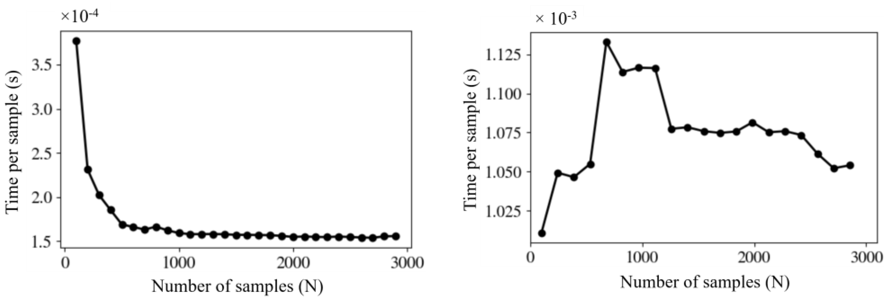 Algorithms | Free Full-Text | GPU Adding-Doubling Algorithm for ...