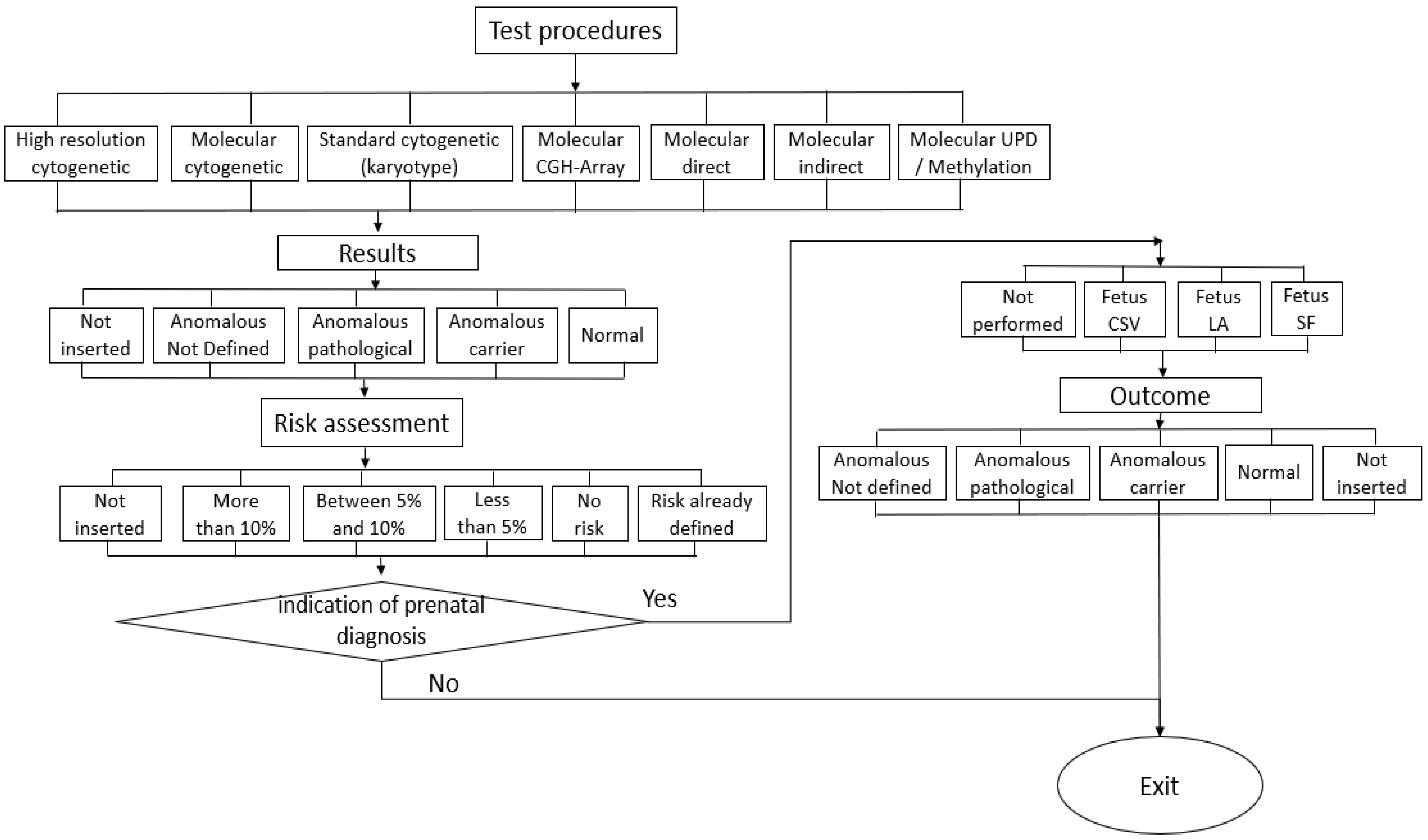 Algorithms 17 00075 g003 Algorithms 17 00075 g003
