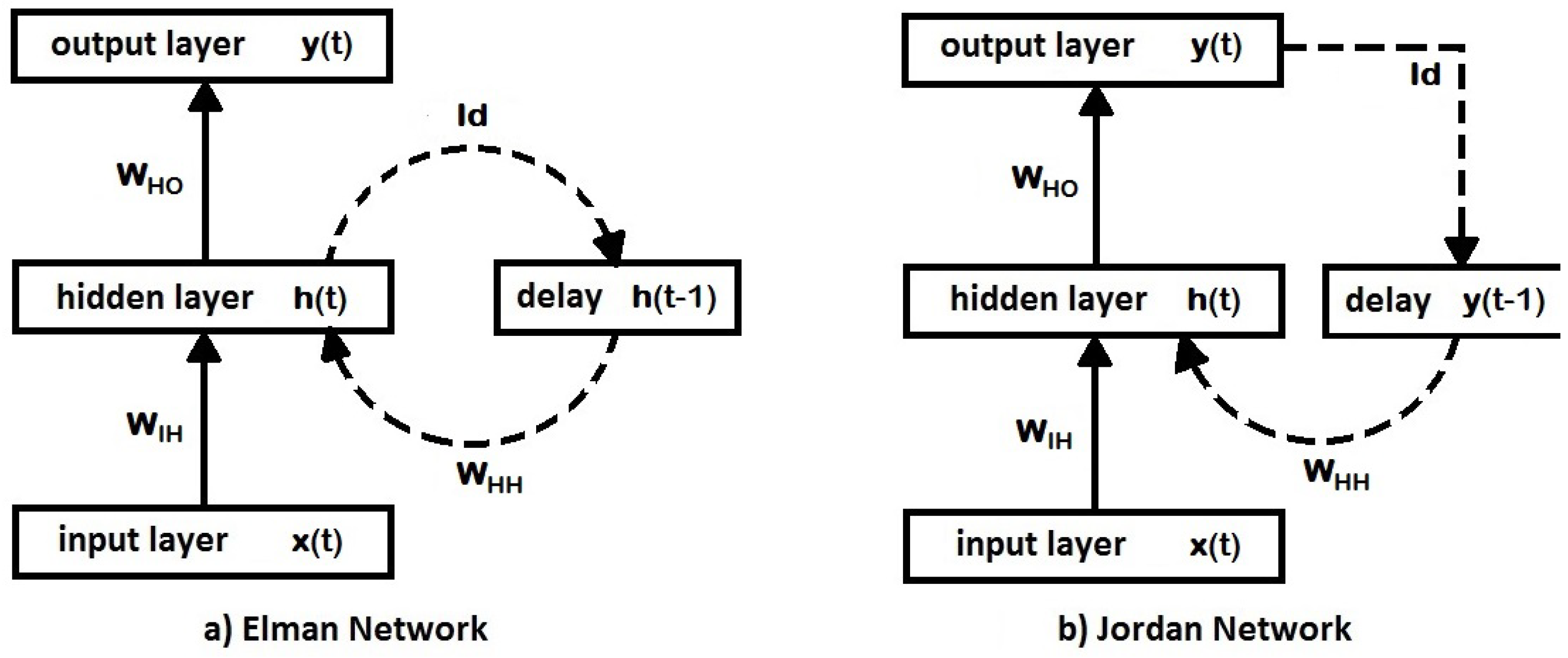 Algorithms | Free Full-Text | A Literature Review on Some Trends in ...