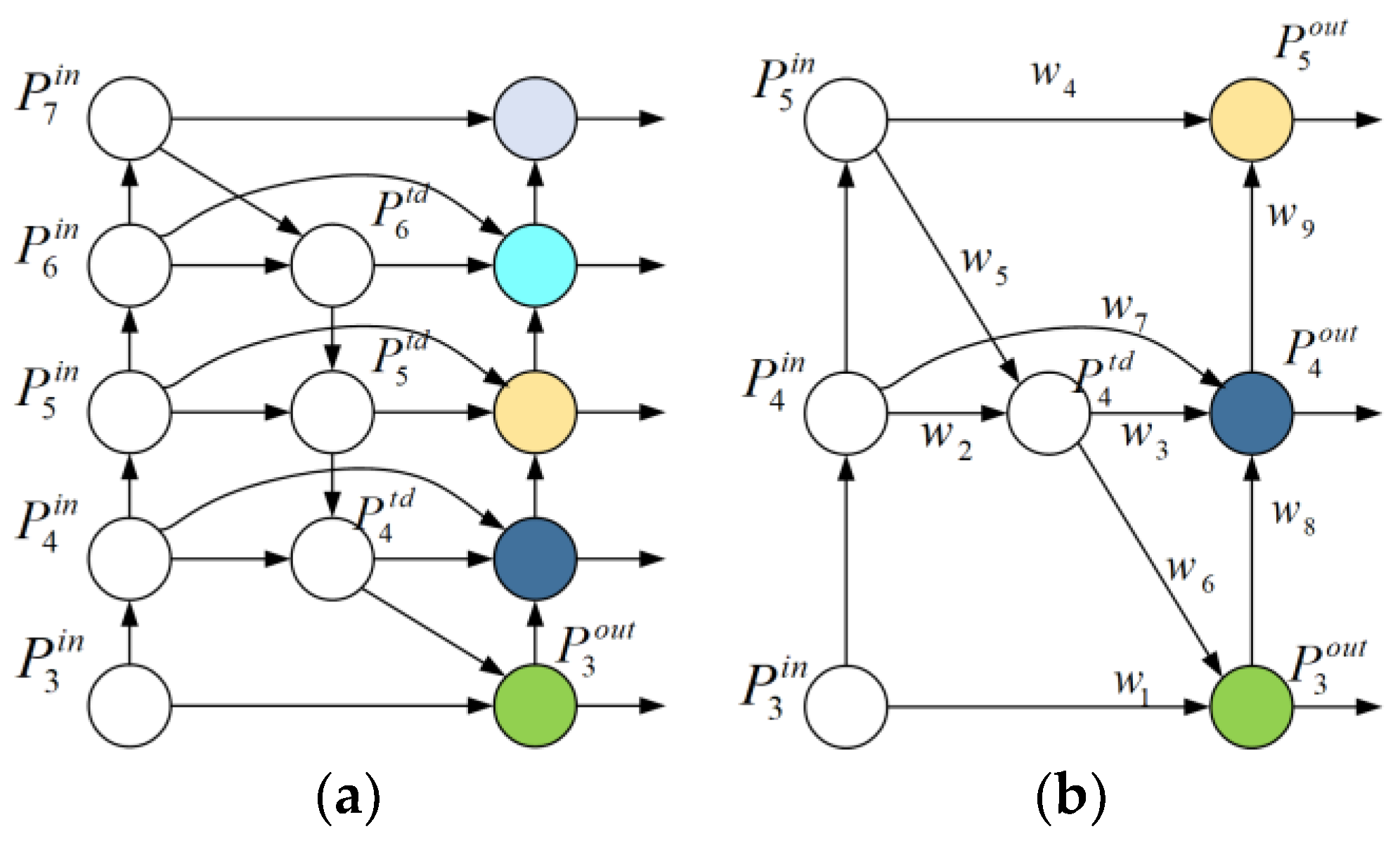 Algorithms 17 00079 g002