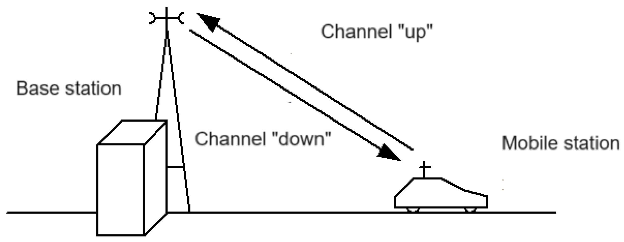 Algorithms | Free Full-Text | Adaptive Antenna Array Control Algorithm ...