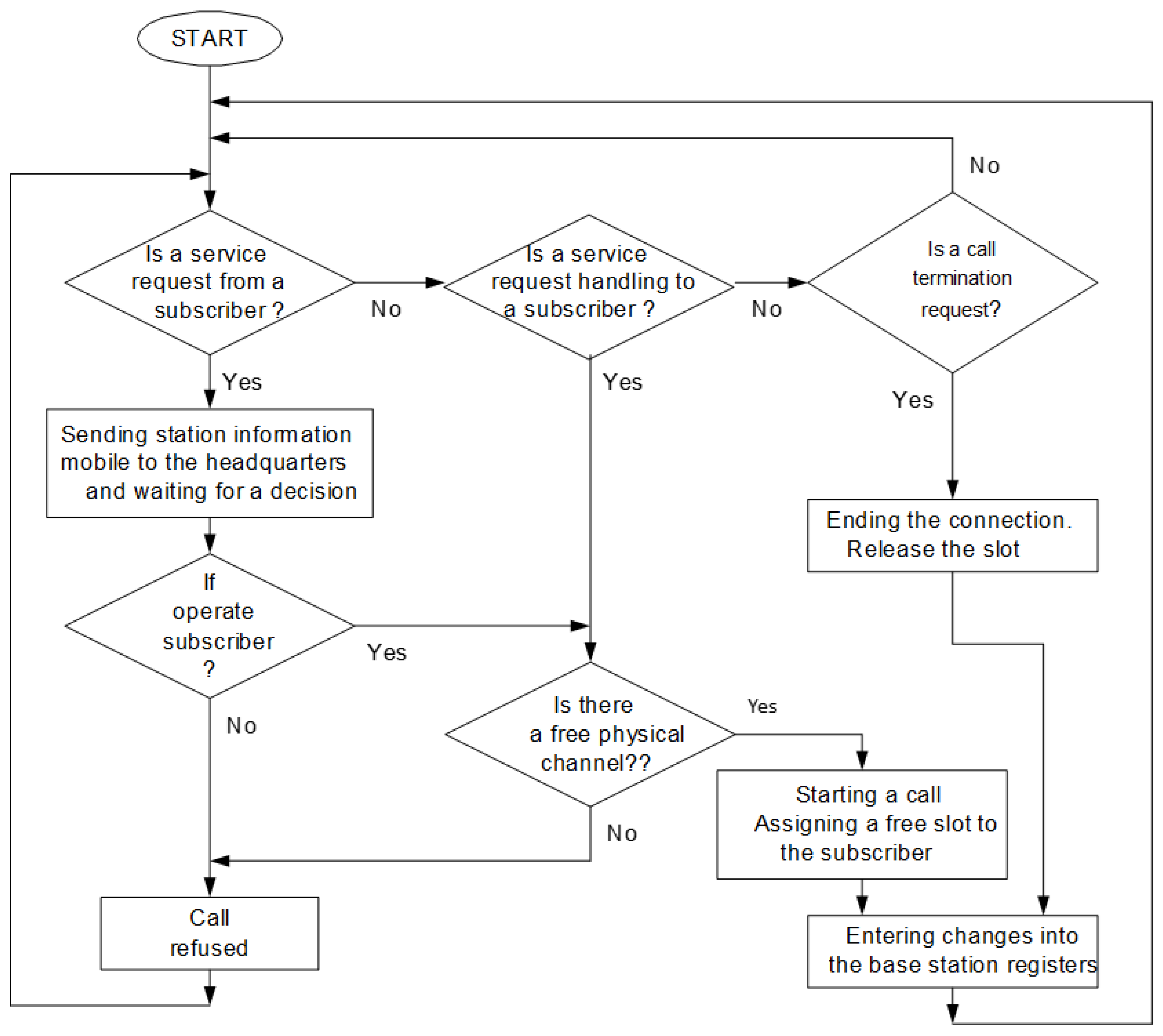 Algorithms | Free Full-Text | Adaptive Antenna Array Control Algorithm ...