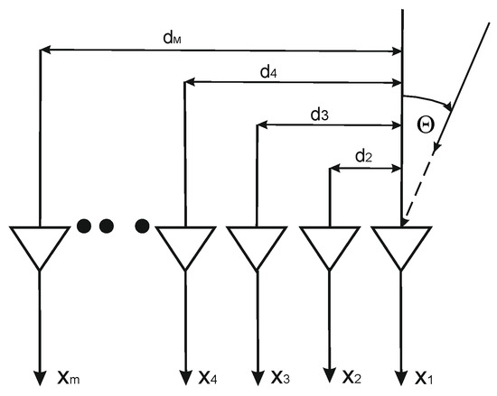 Adaptive Antenna Array Control Algorithm in Radiocommunication Systems