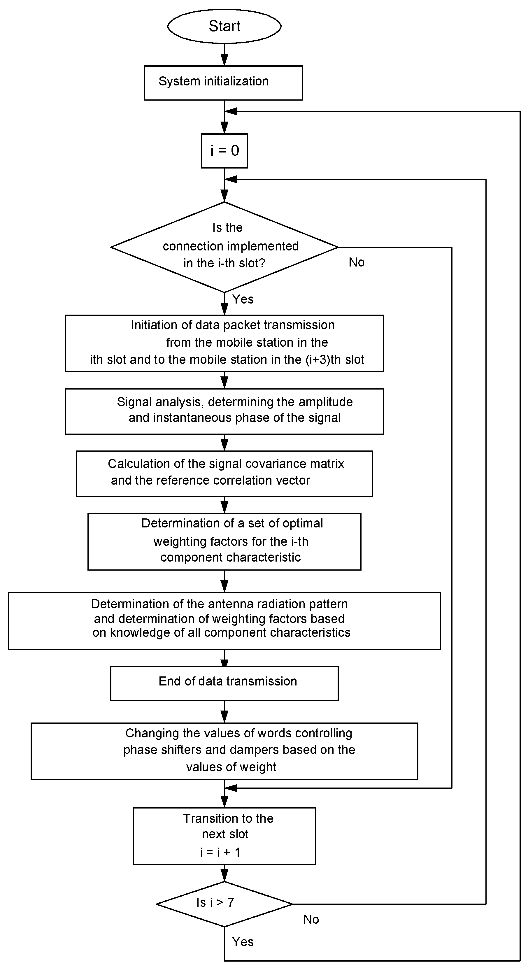 Algorithms | Free Full-Text | Adaptive Antenna Array Control Algorithm ...
