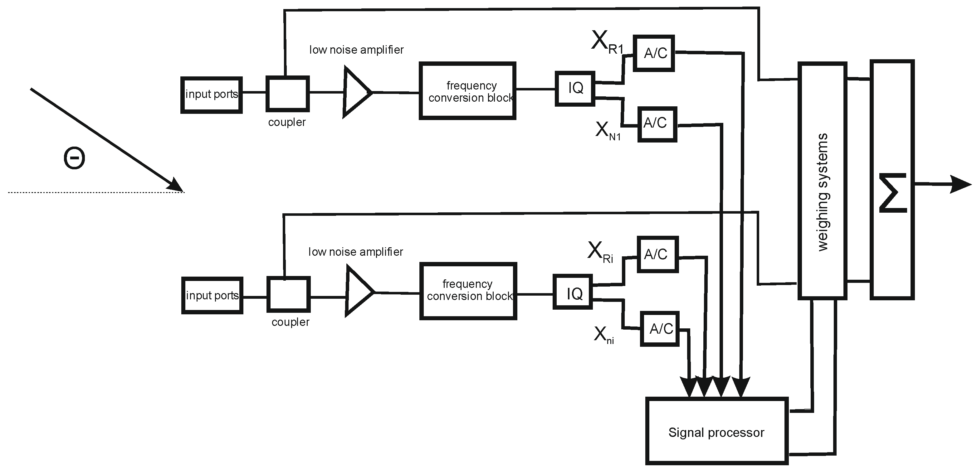 Algorithms | Free Full-Text | Adaptive Antenna Array Control Algorithm ...