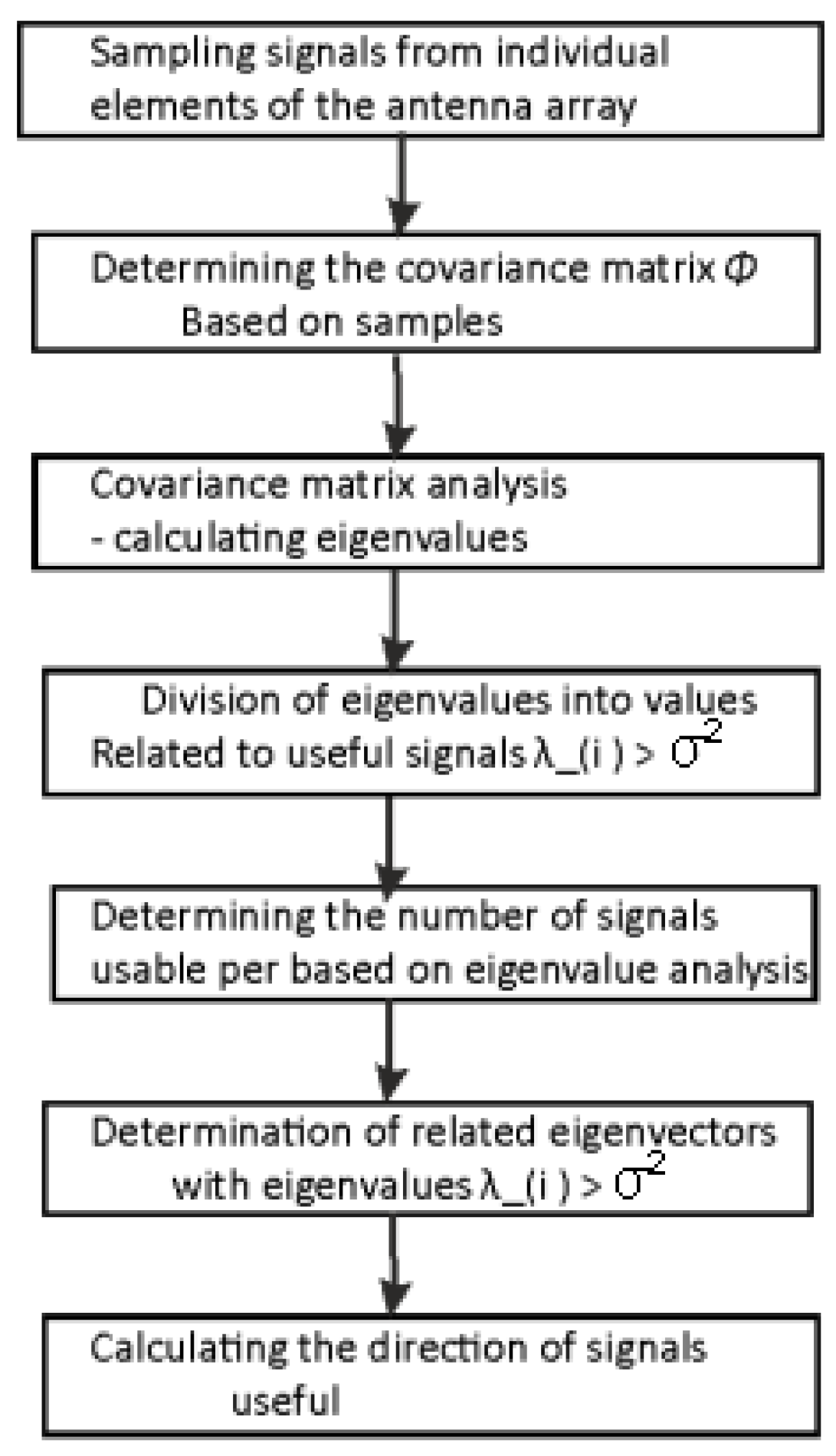 Algorithms | Free Full-Text | Adaptive Antenna Array Control Algorithm ... image.