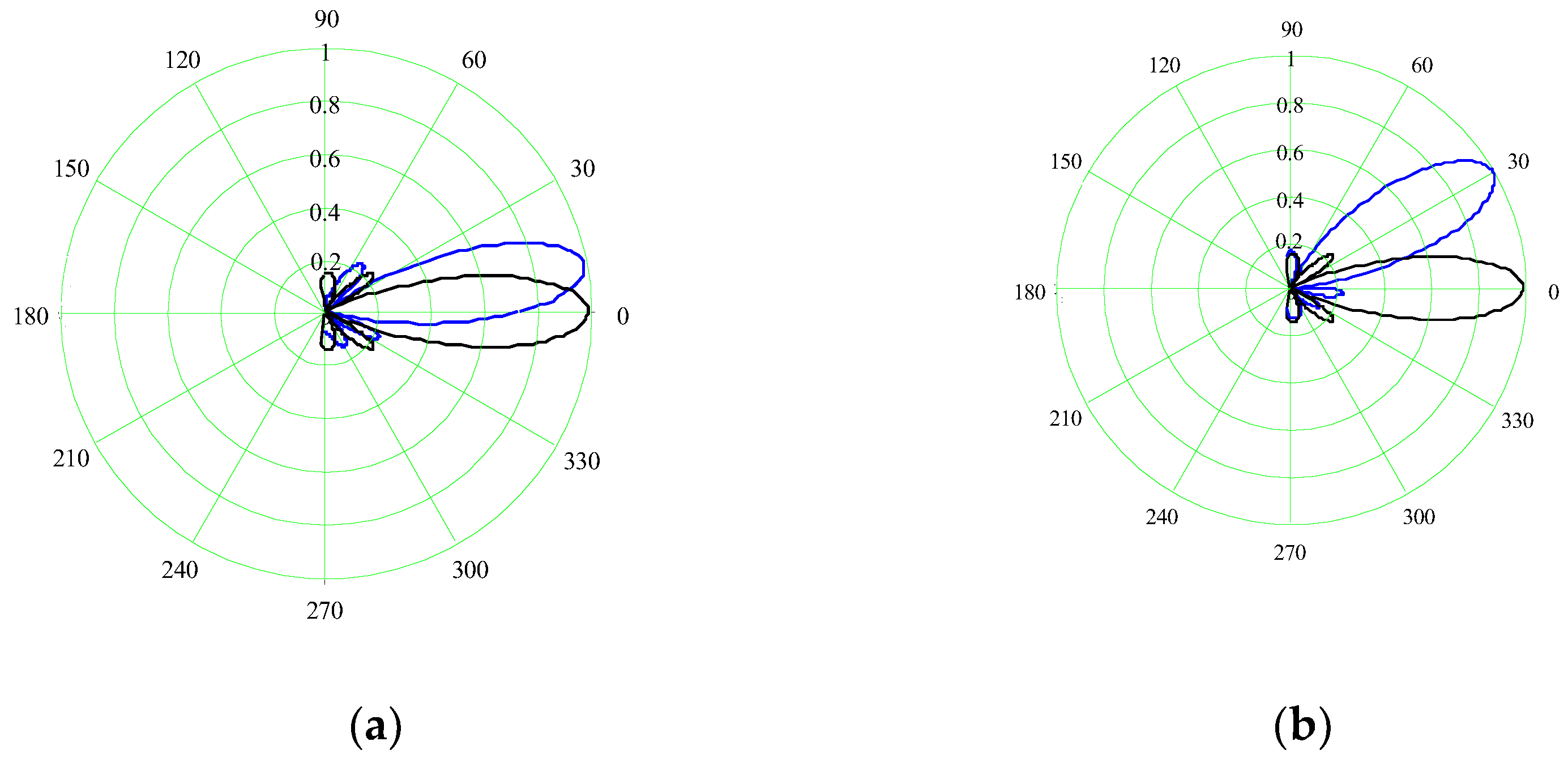 Algorithms | Free Full-Text | Adaptive Antenna Array Control Algorithm ...