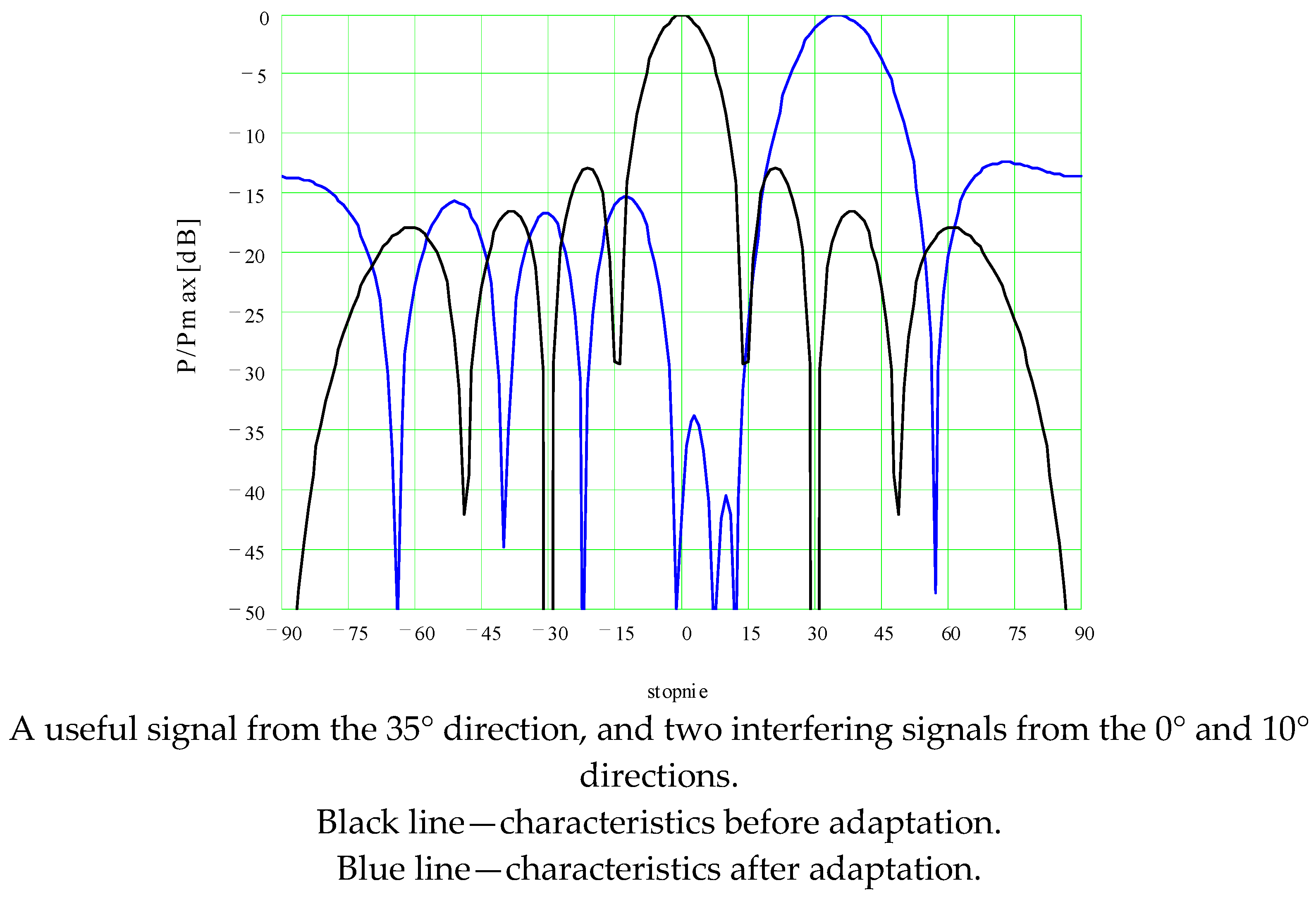 Algorithms | Free Full-Text | Adaptive Antenna Array Control Algorithm ...